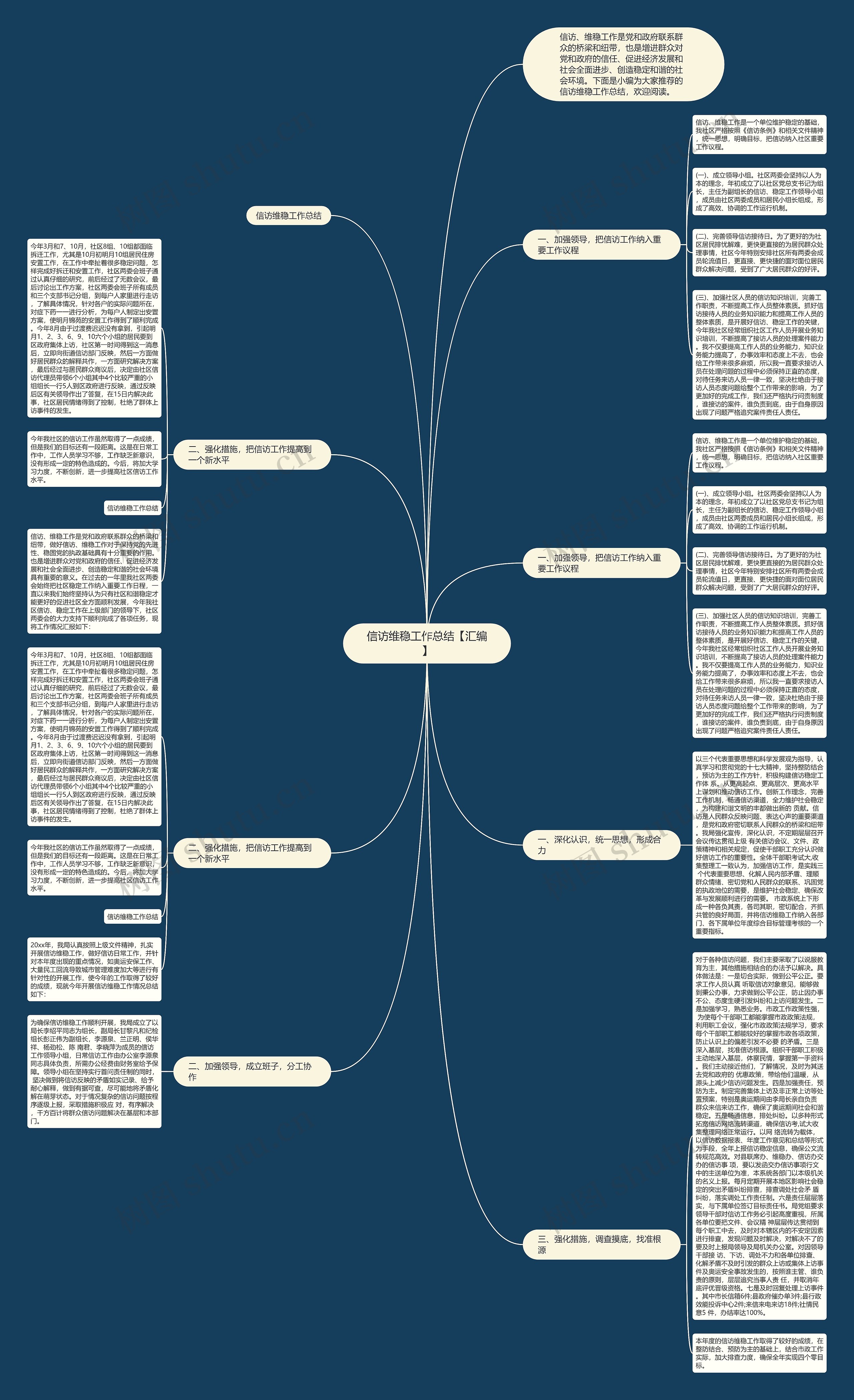 信访维稳工作总结【汇编】思维导图