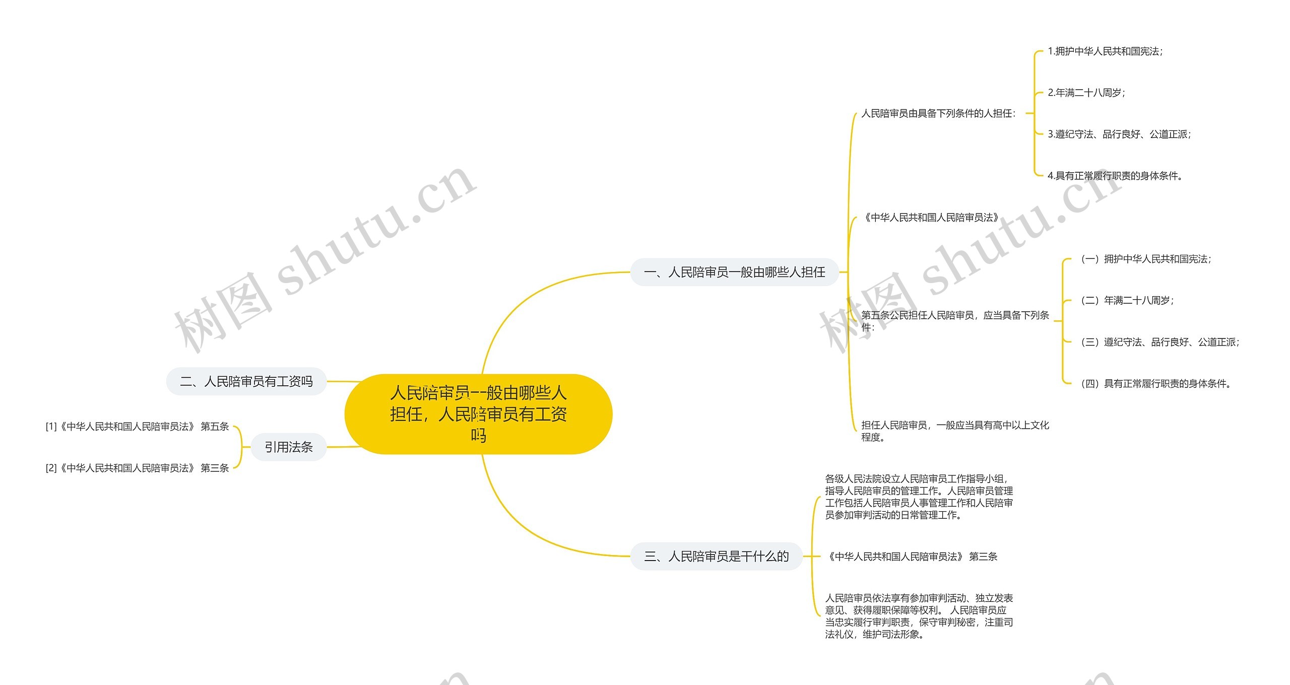 人民陪审员一般由哪些人担任，人民陪审员有工资吗思维导图