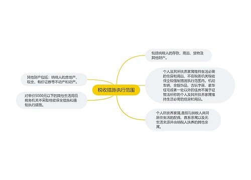 税收措施执行范围