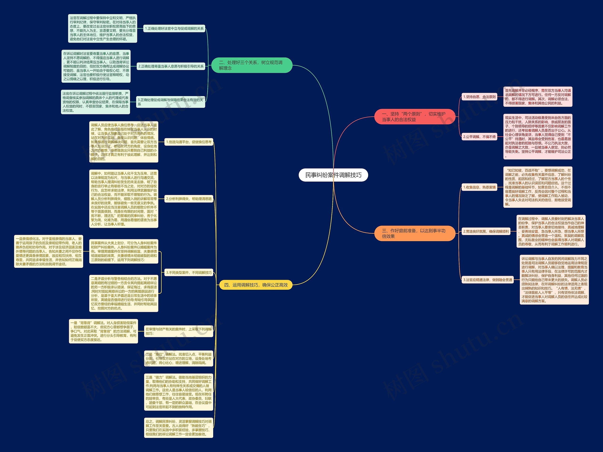 民事纠纷案件调解技巧 民事纠纷案件调解技巧