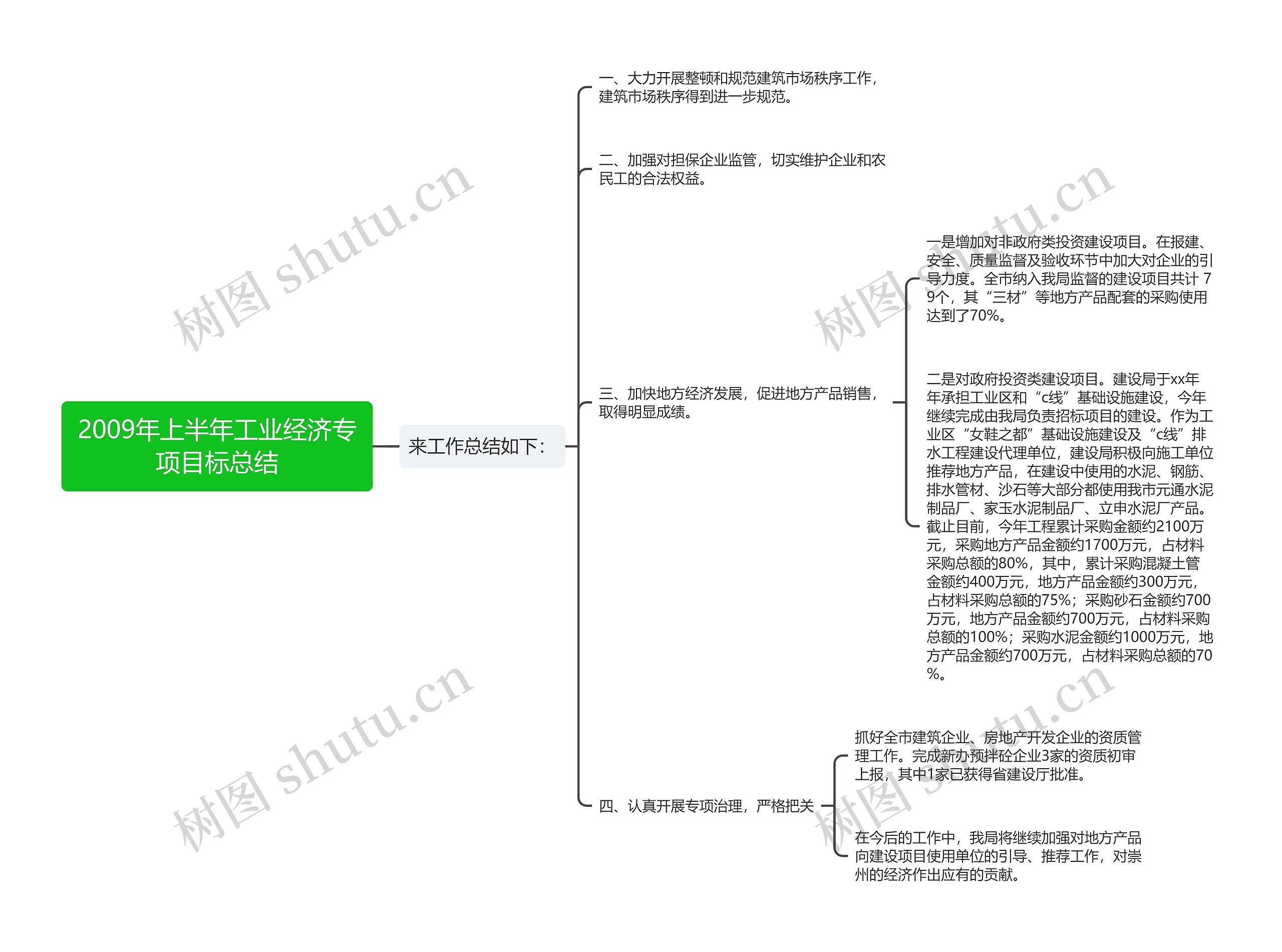 2009年上半年工业经济专项目标总结