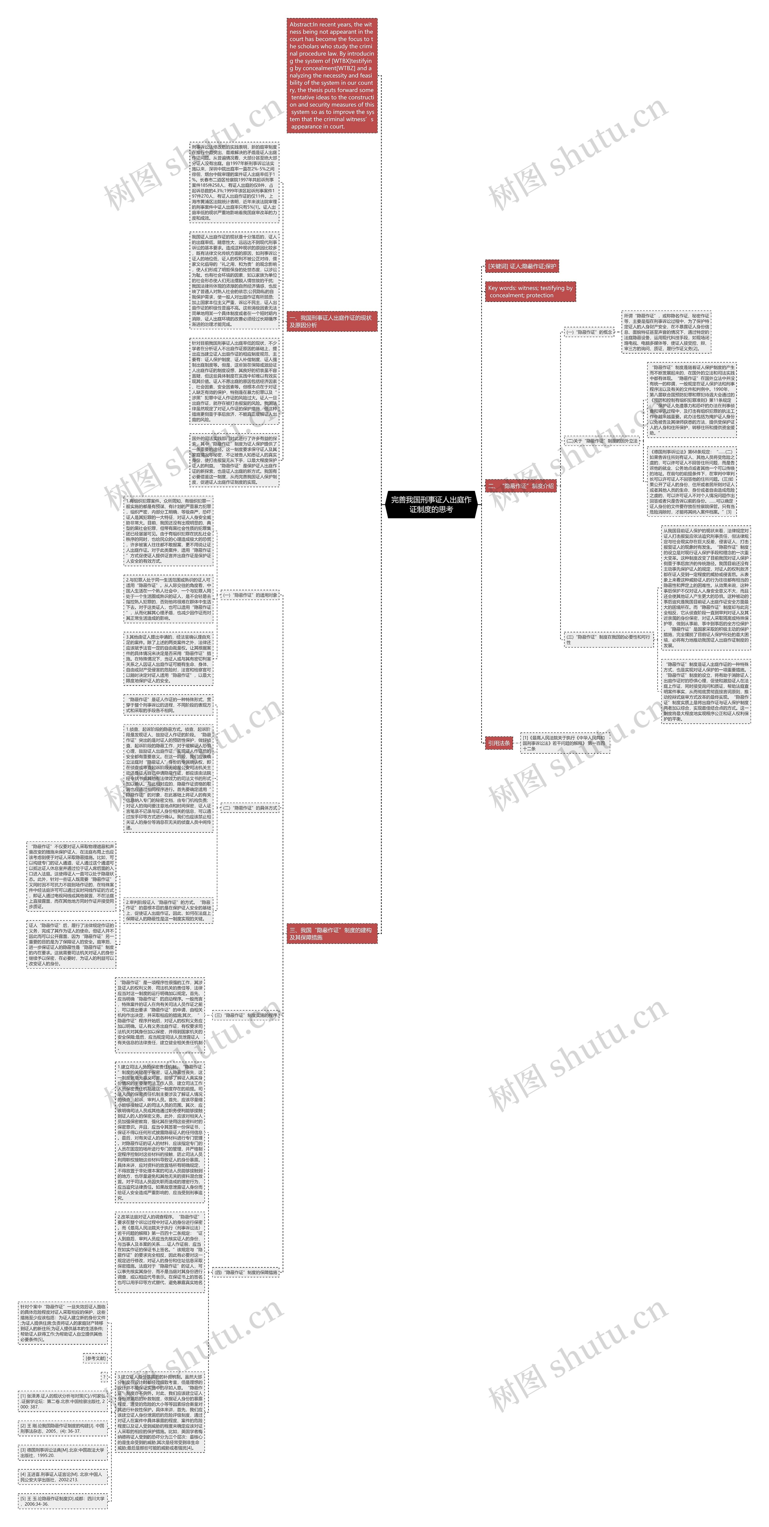 完善我国刑事证人出庭作证制度的思考思维导图
