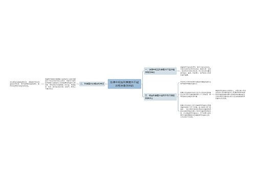 法律中规定刑事案件不起诉程序是怎样的