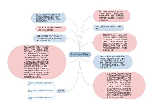 财产刑的执行程序