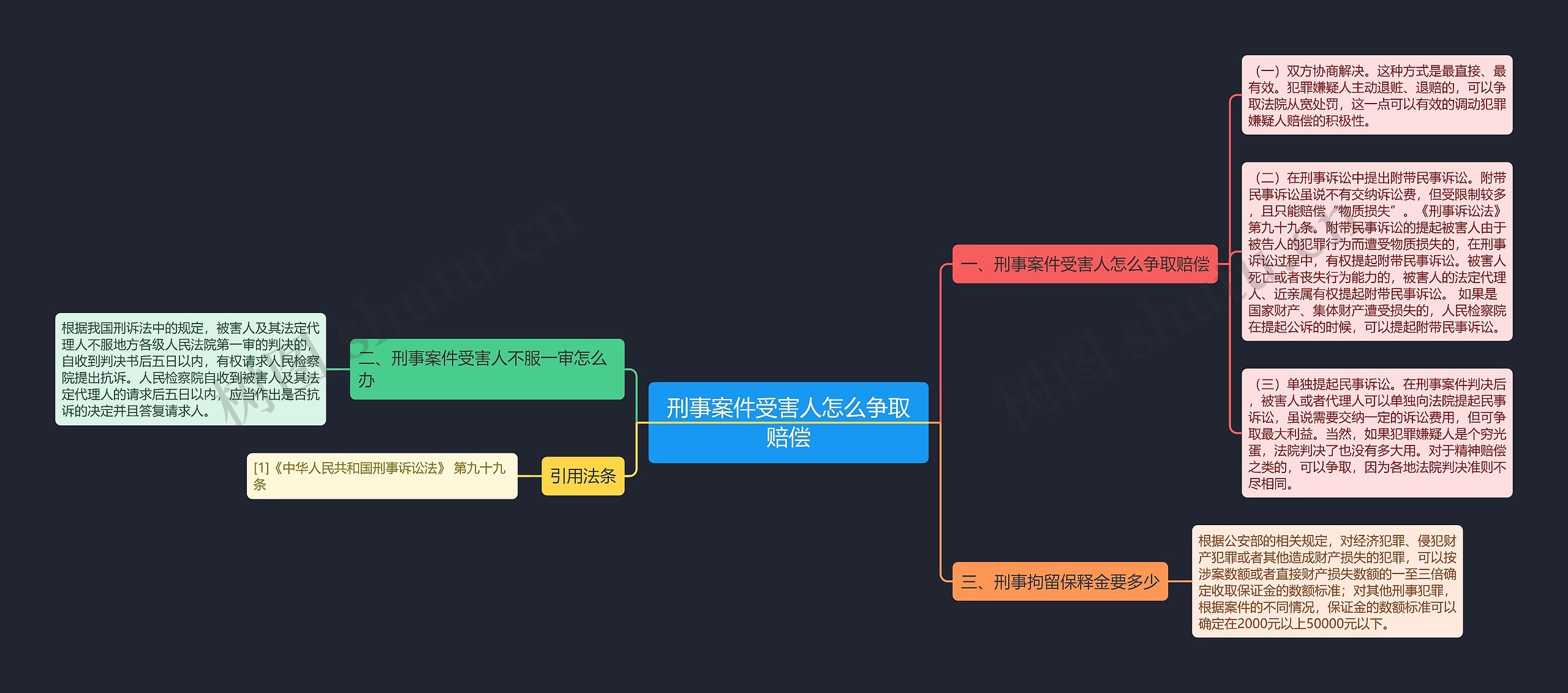 刑事案件受害人怎么争取赔偿