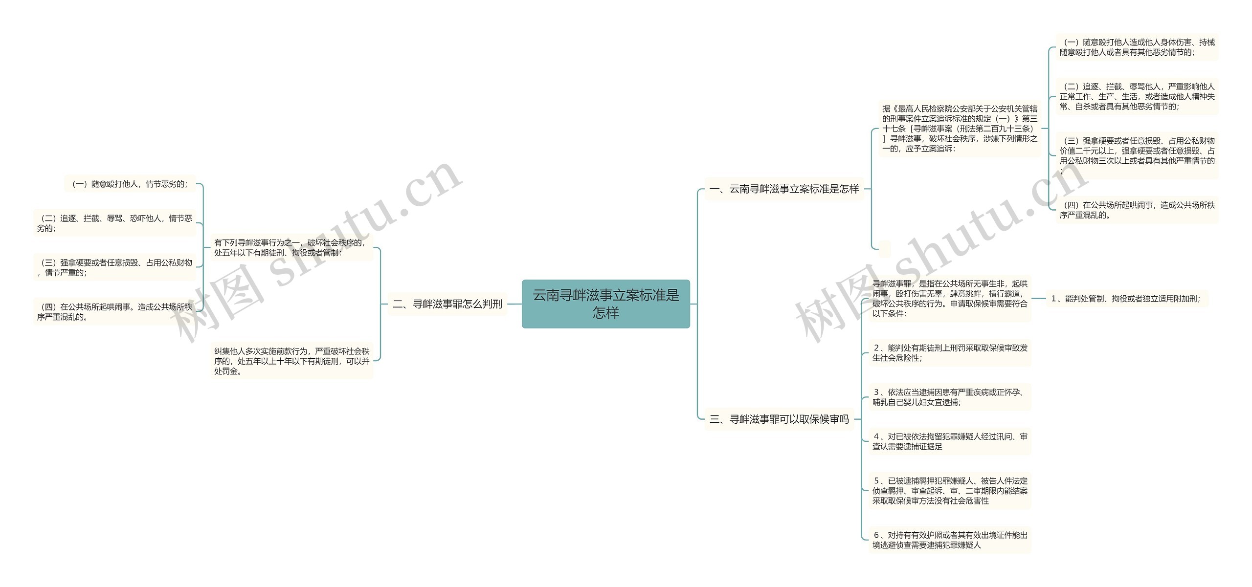 云南寻衅滋事立案标准是怎样思维导图