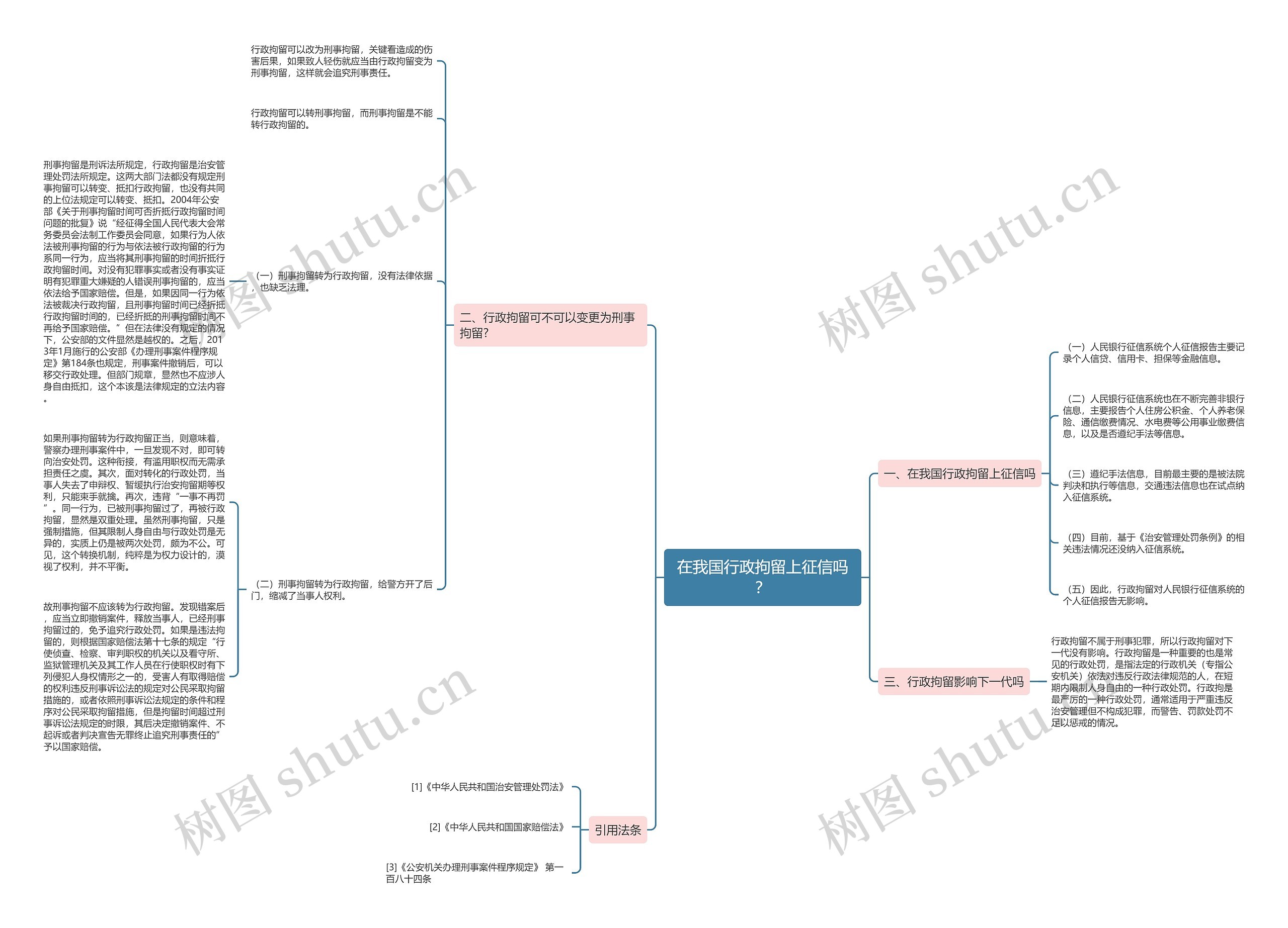在我国行政拘留上征信吗？思维导图