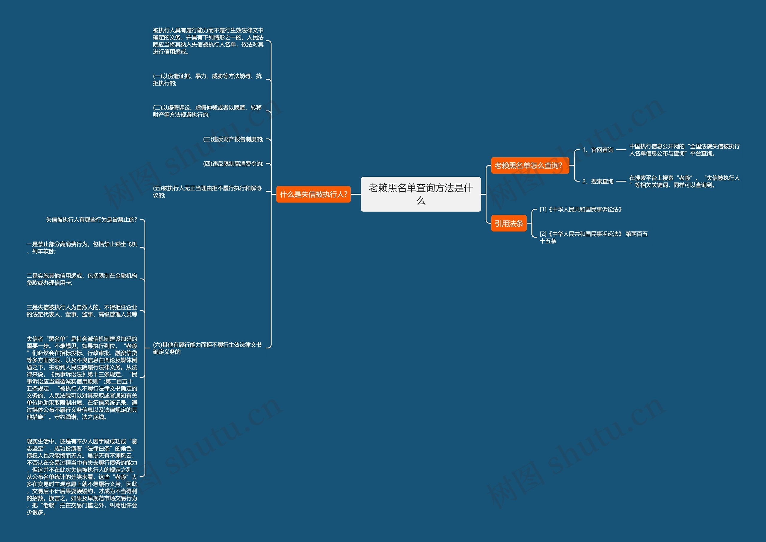 老赖黑名单查询方法是什么思维导图