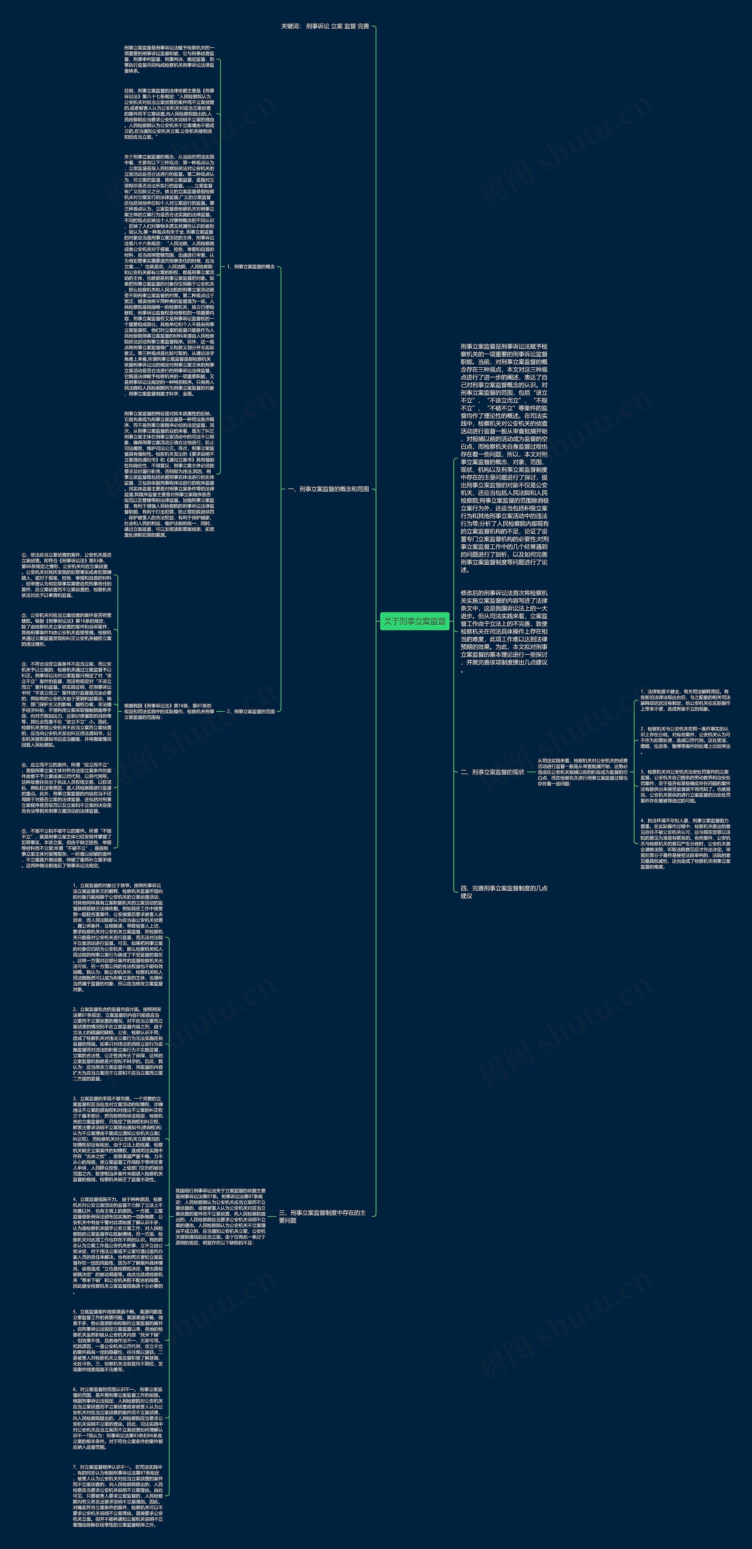 关于刑事立案监督思维导图