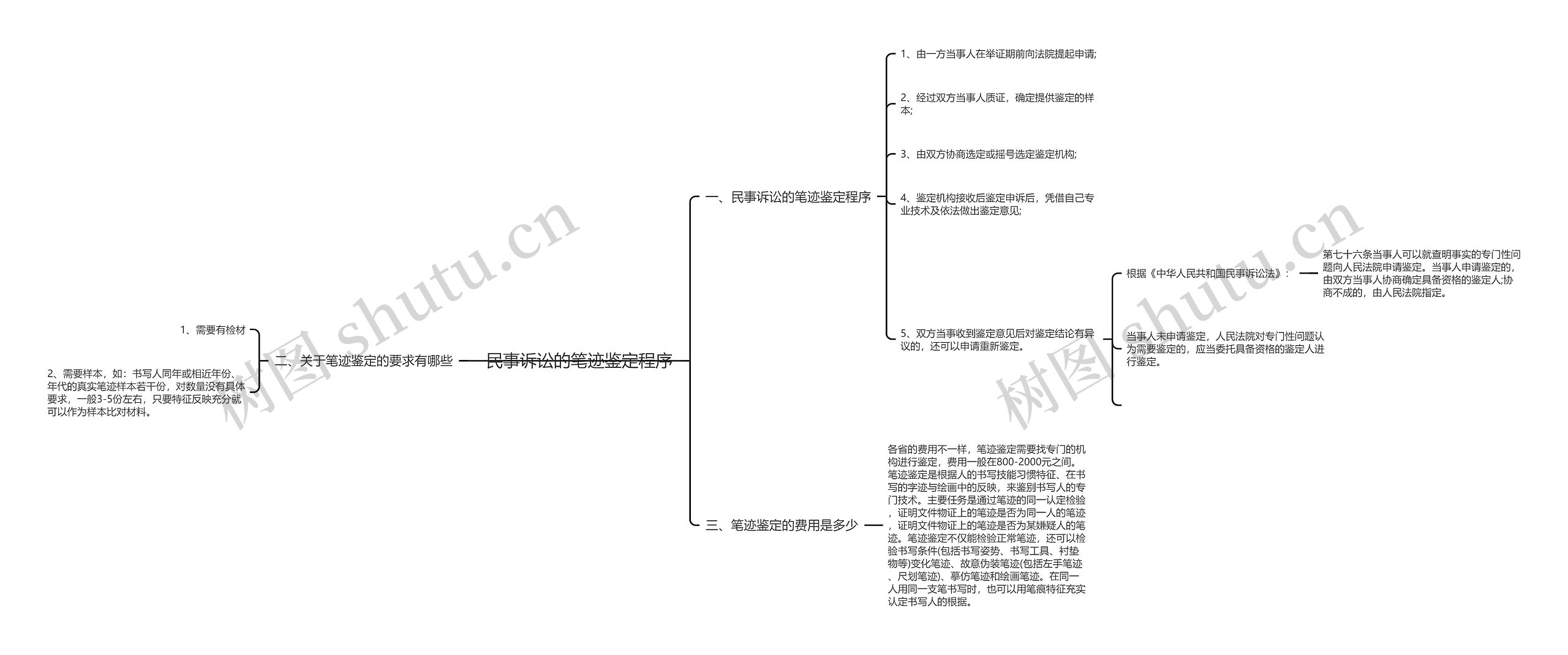 民事诉讼的笔迹鉴定程序 民事诉讼的笔迹鉴定程序