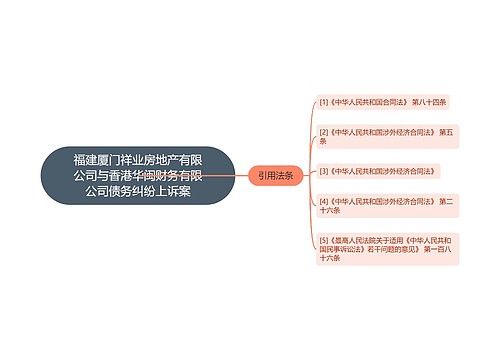 福建厦门祥业房地产有限公司与香港华闽财务有限公司债务纠纷上诉案