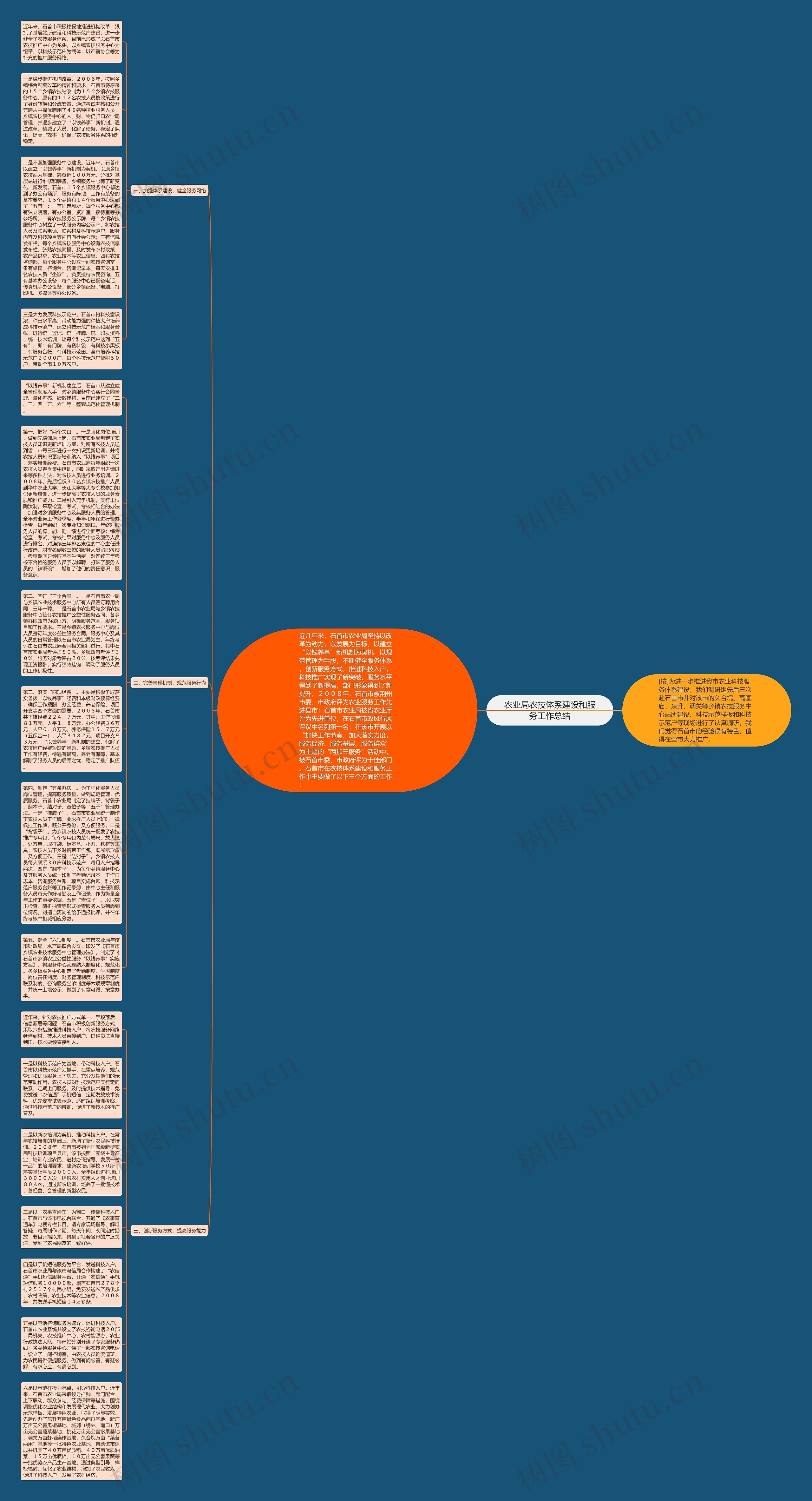农业局农技体系建设和服务工作总结思维导图