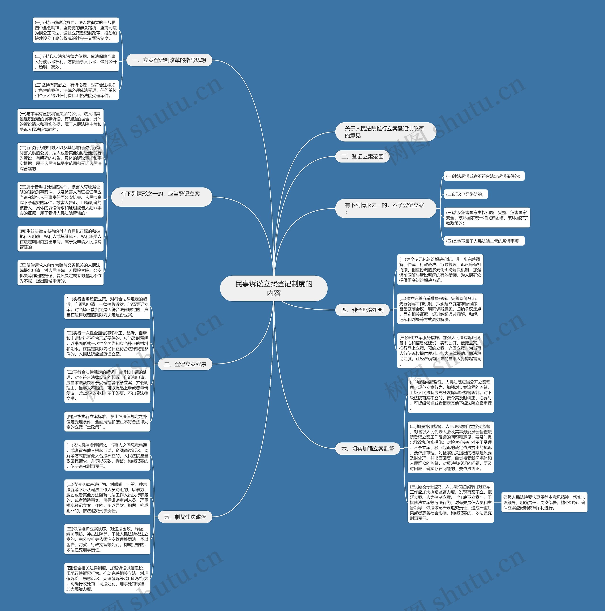 民事诉讼立案登记制度的内容 民事诉讼立案登记制度的内容