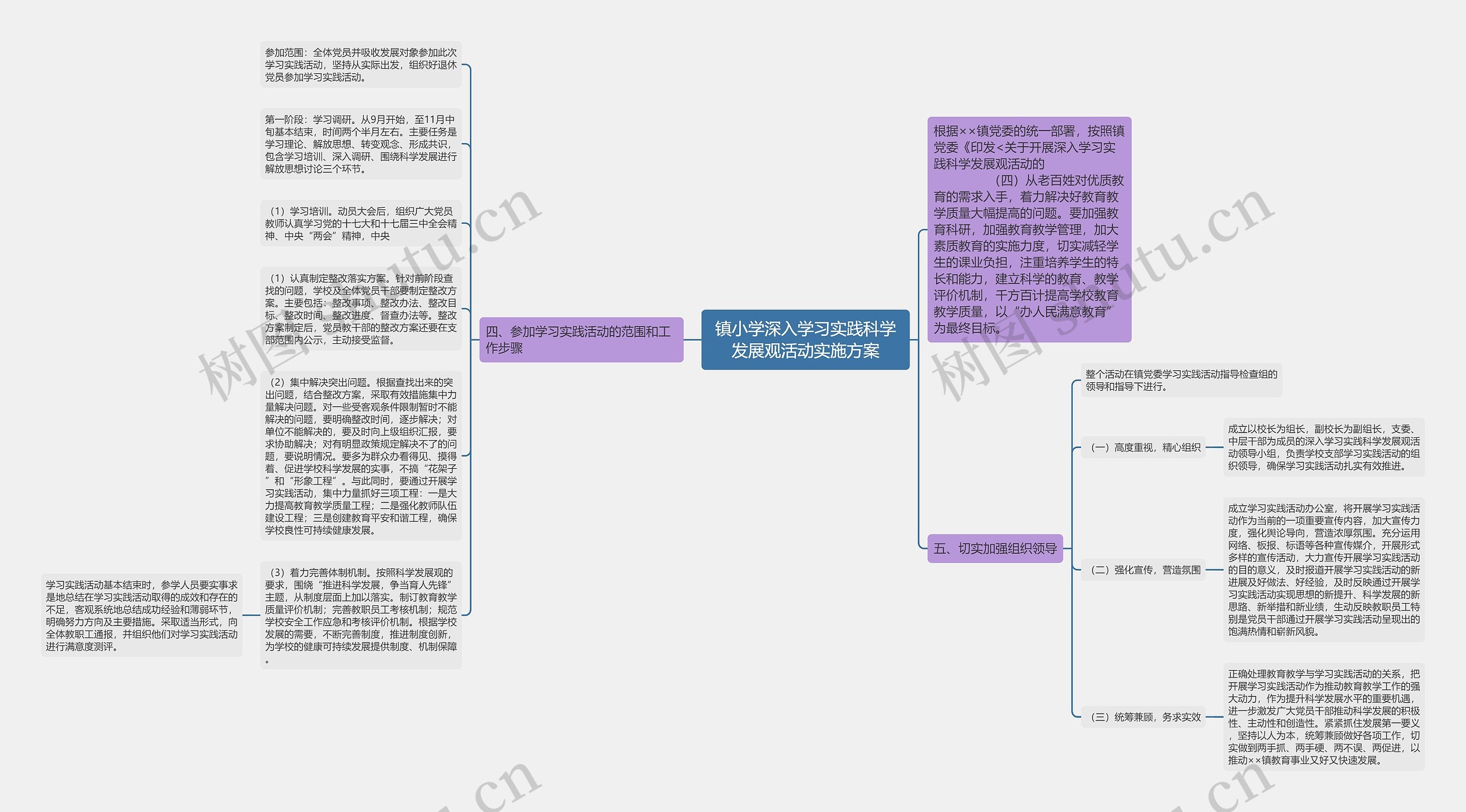 镇小学深入学习实践科学发展观活动实施方案