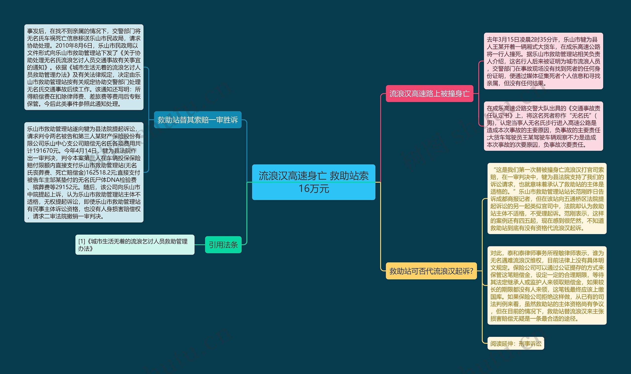 流浪汉高速身亡 救助站索16万元 流浪汉高速身亡 救助站索16万元