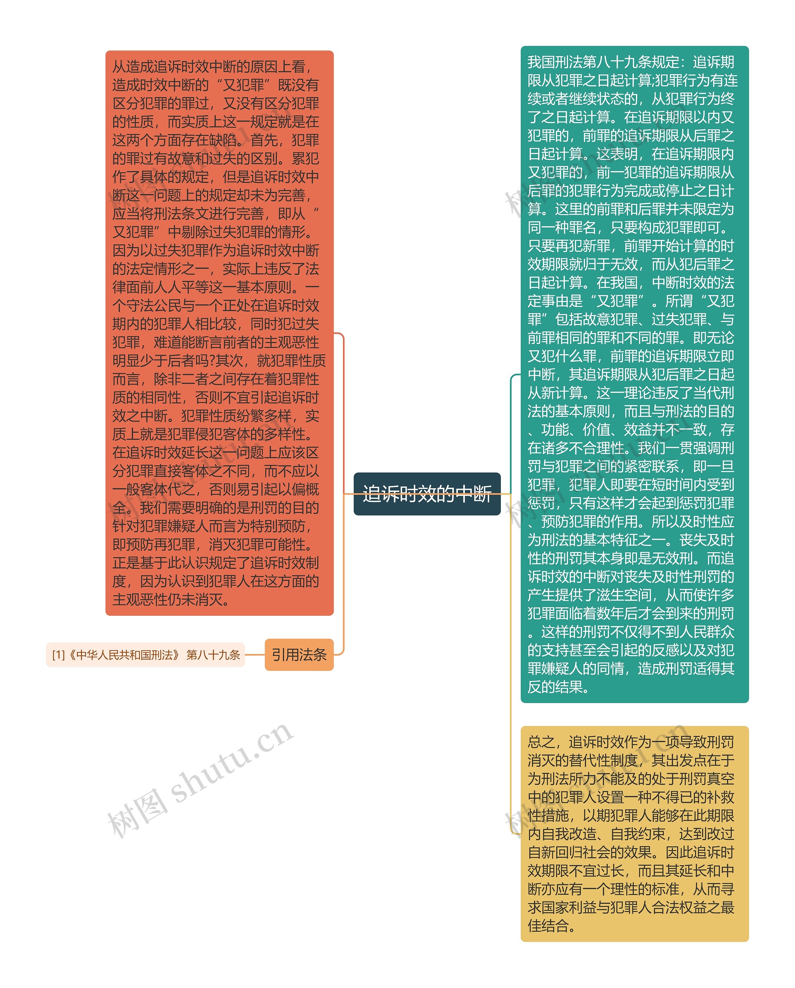 追诉时效的中断思维导图