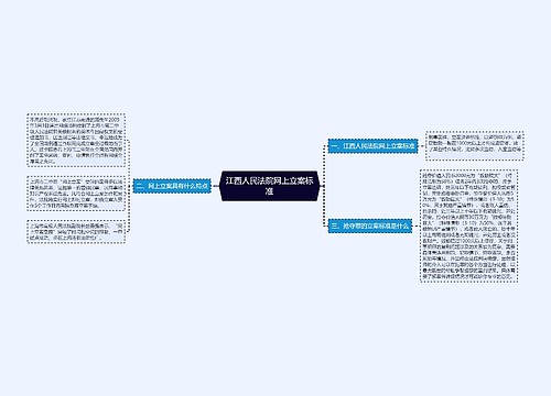 江西人民法院网上立案标准