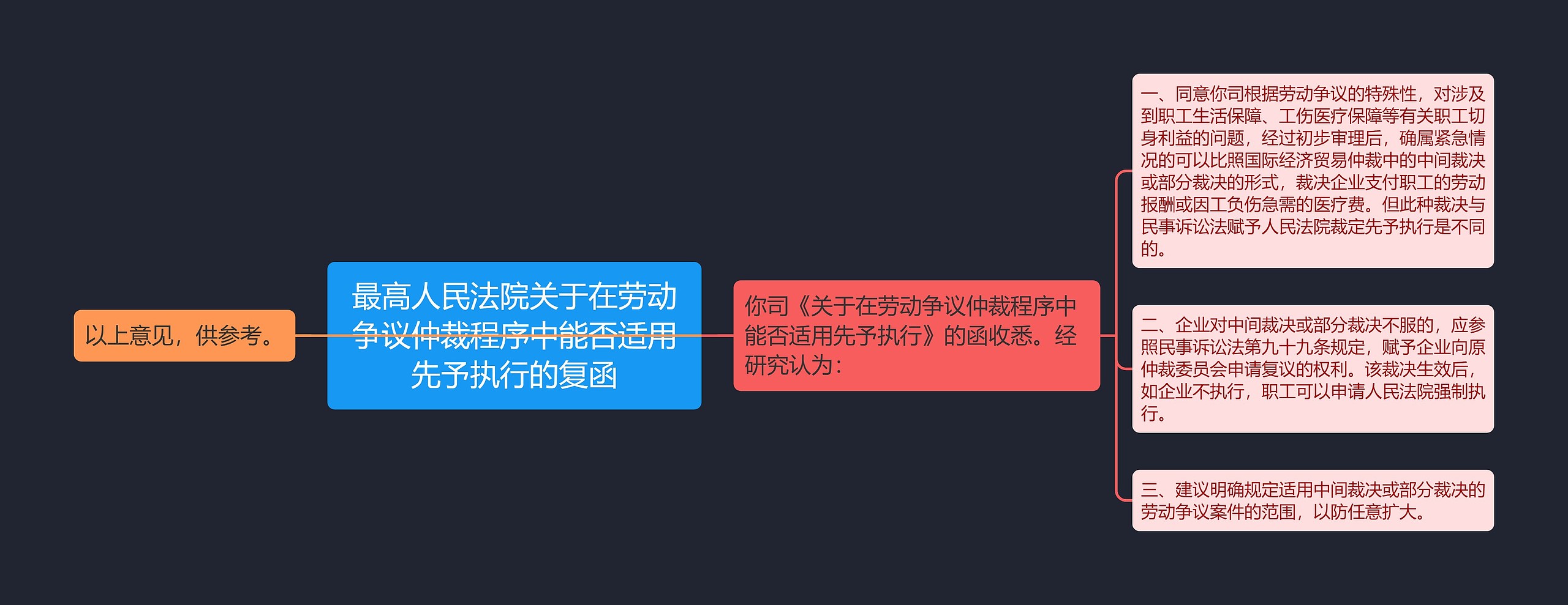 最高人民法院关于在劳动争议仲裁程序中能否适用先予执行的复函思维导图