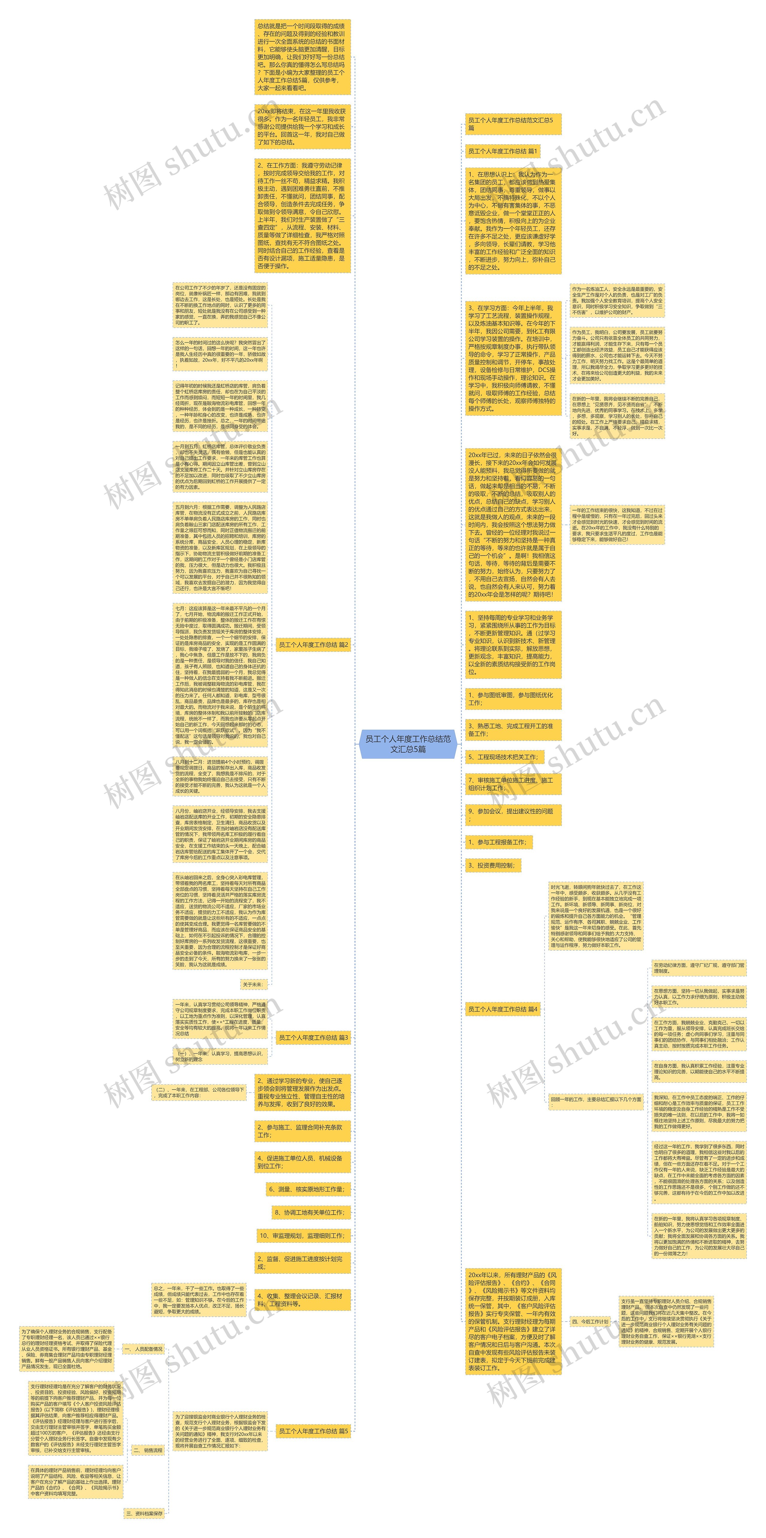 员工个人年度工作总结范文汇总5篇思维导图