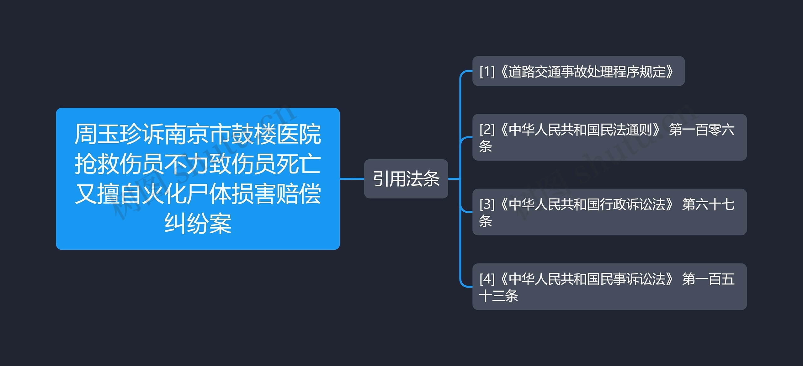 周玉珍诉南京市鼓楼医院抢救伤员不力致伤员死亡又擅自火化尸体损害赔偿纠纷案思维导图