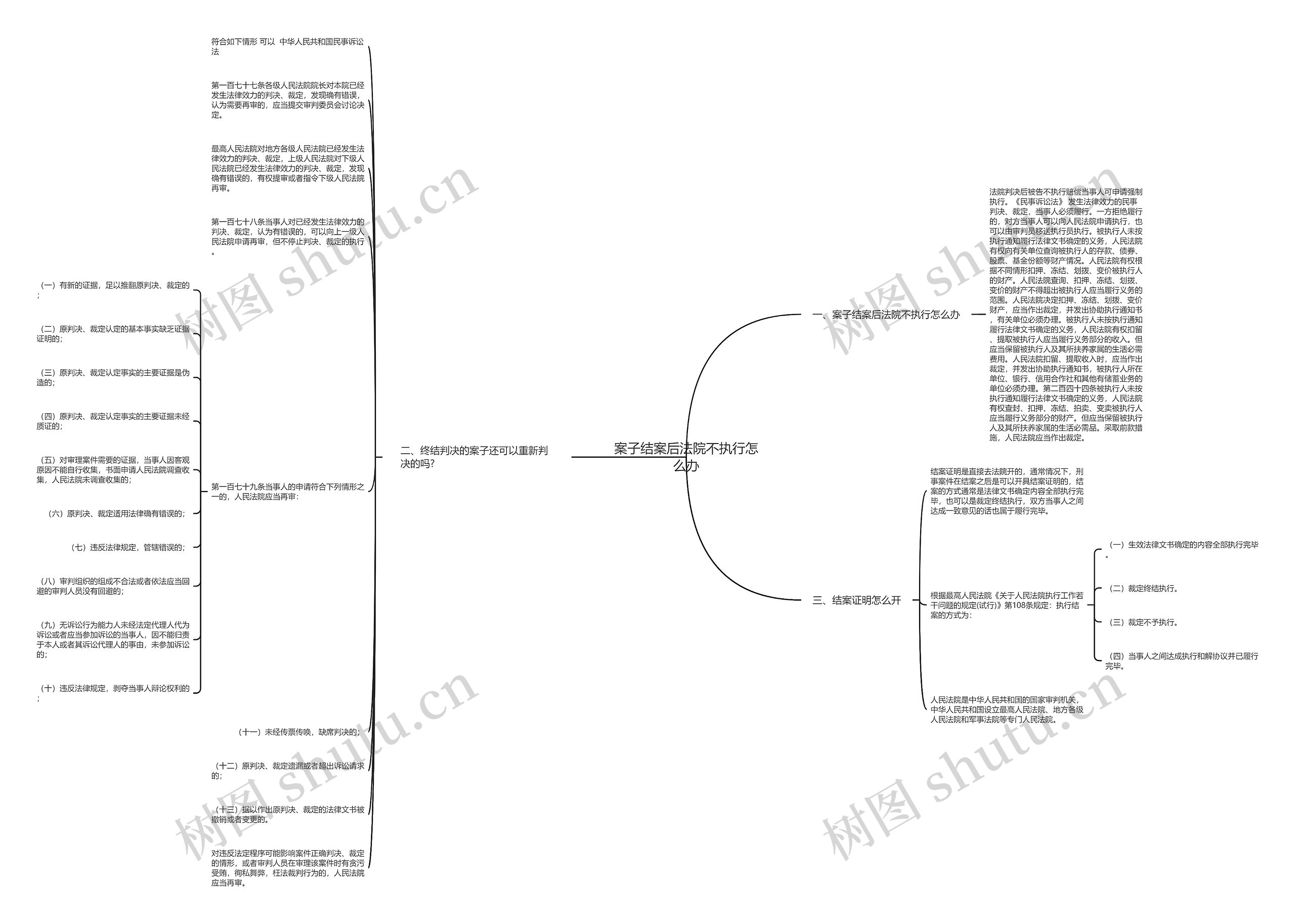 案子结案后法院不执行怎么办 案子结案后法院不执行怎么办