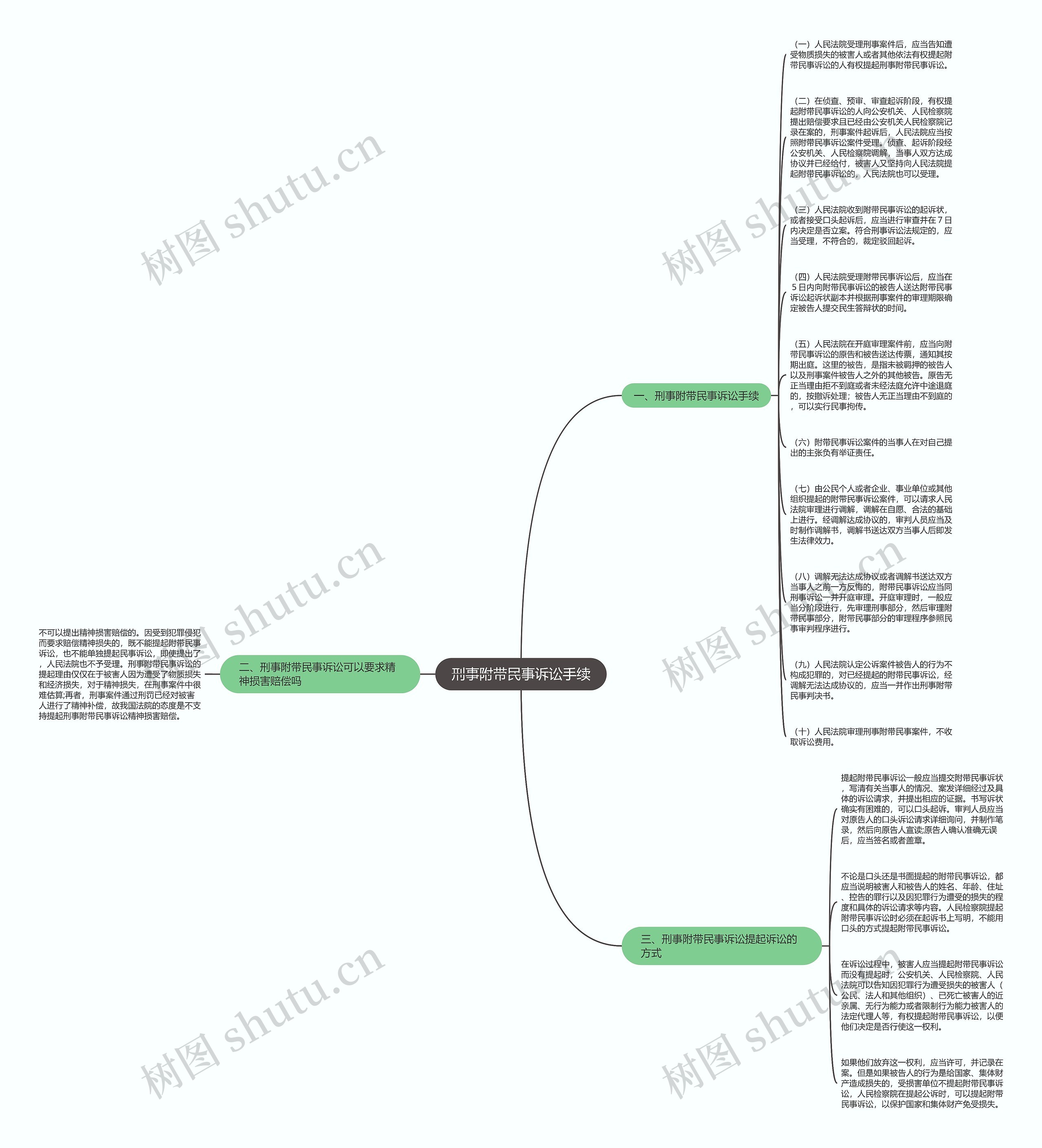 刑事附带民事诉讼手续思维导图