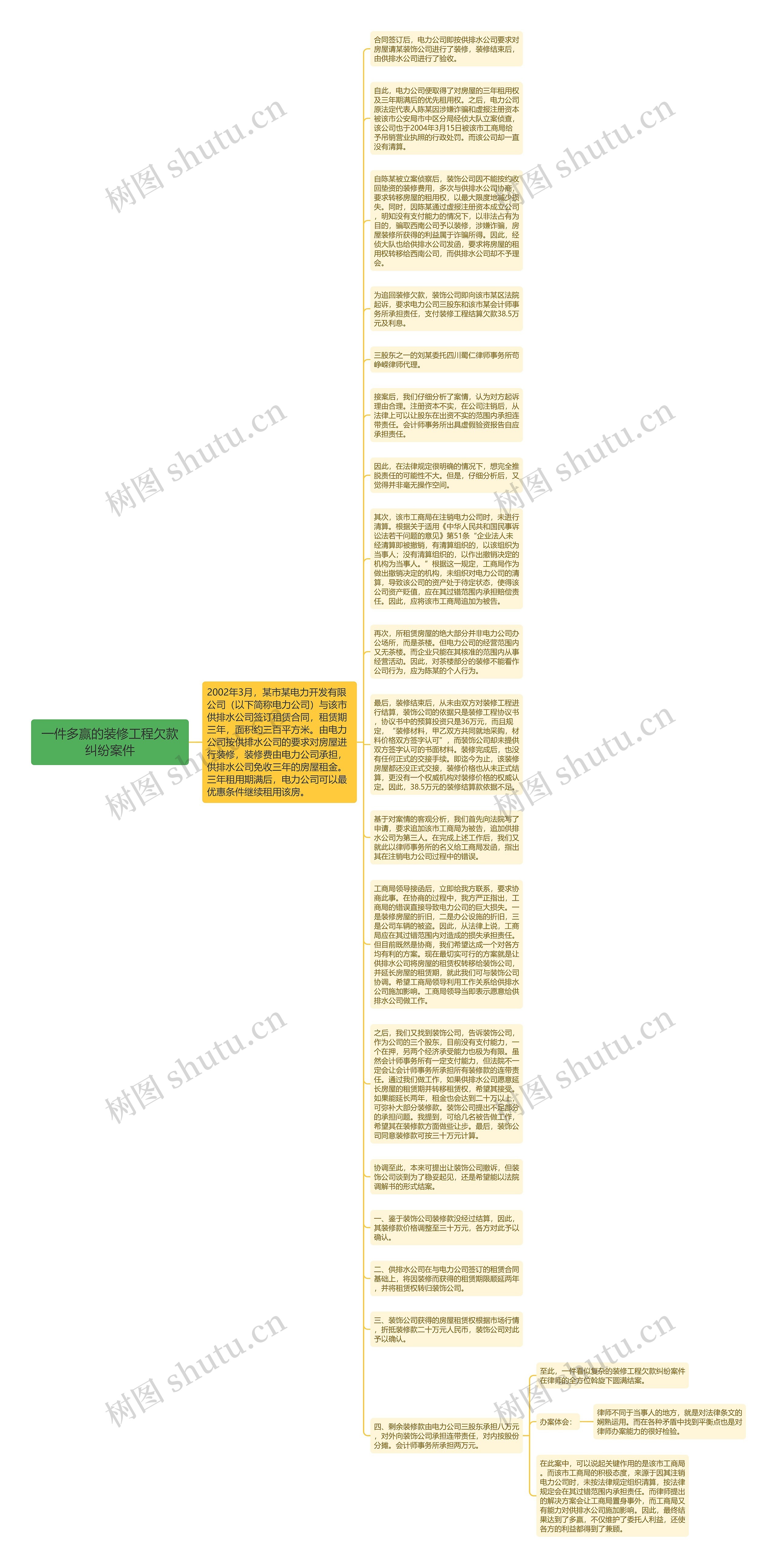 一件多赢的装修工程欠款纠纷案件