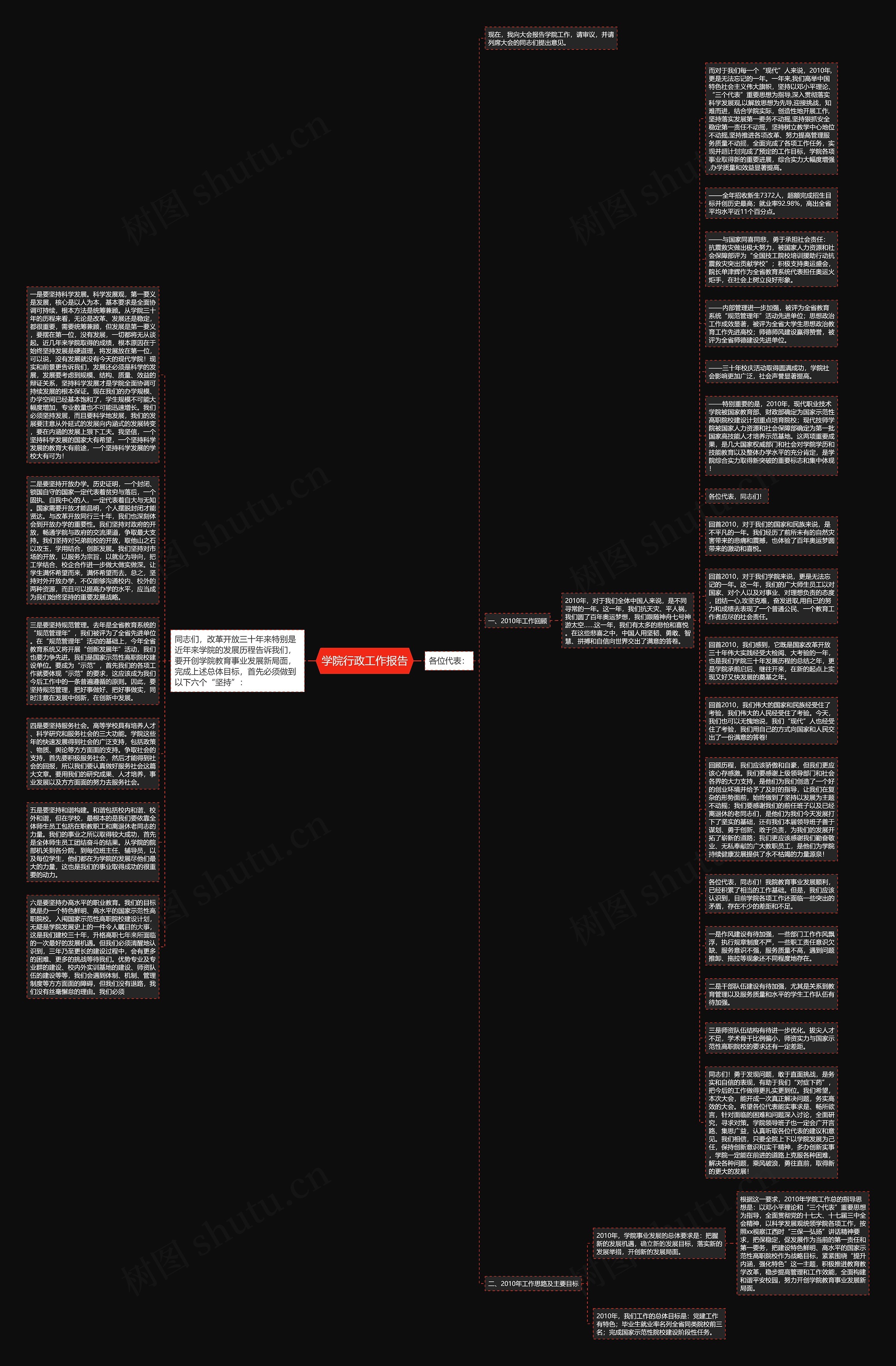 学院行政工作报告思维导图