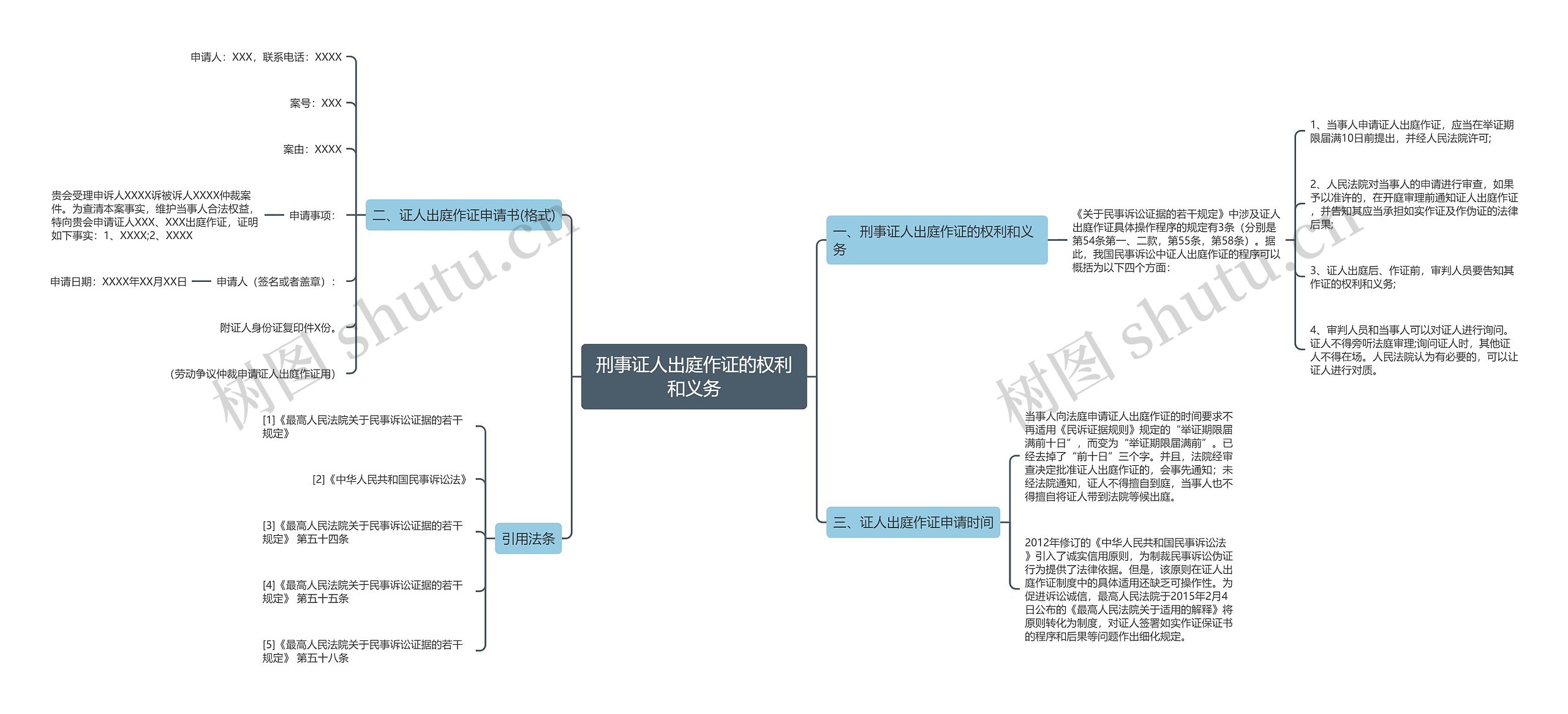 刑事证人出庭作证的权利和义务 刑事证人出庭作证的权利和义务