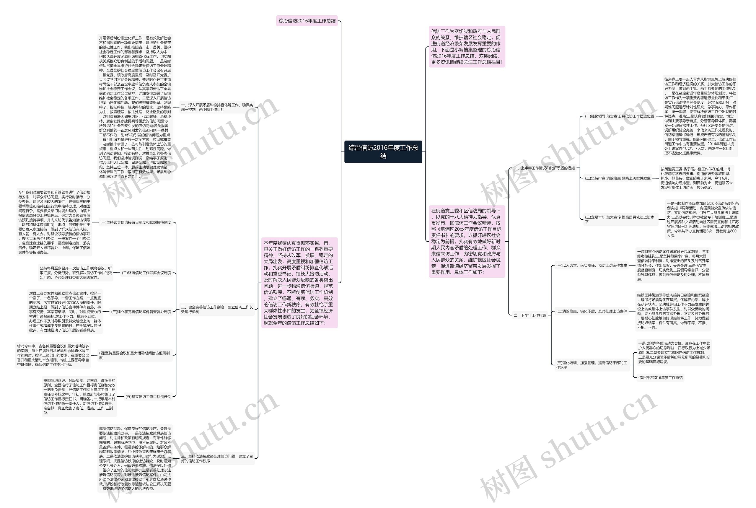 综治信访2016年度工作总结思维导图