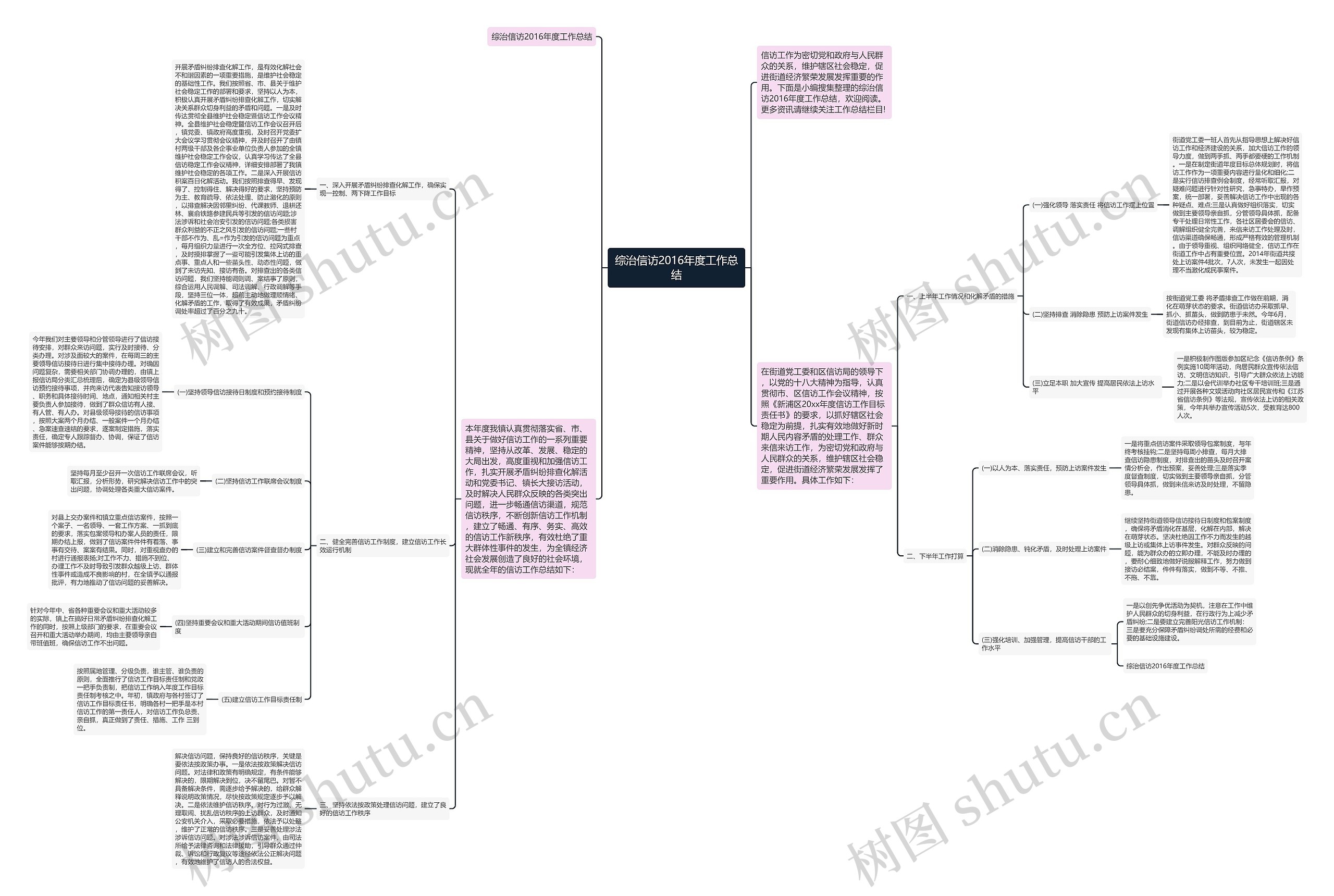 综治信访2016年度工作总结 综治信访2016年度工作总结