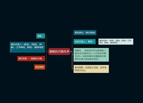 强制执行委托书