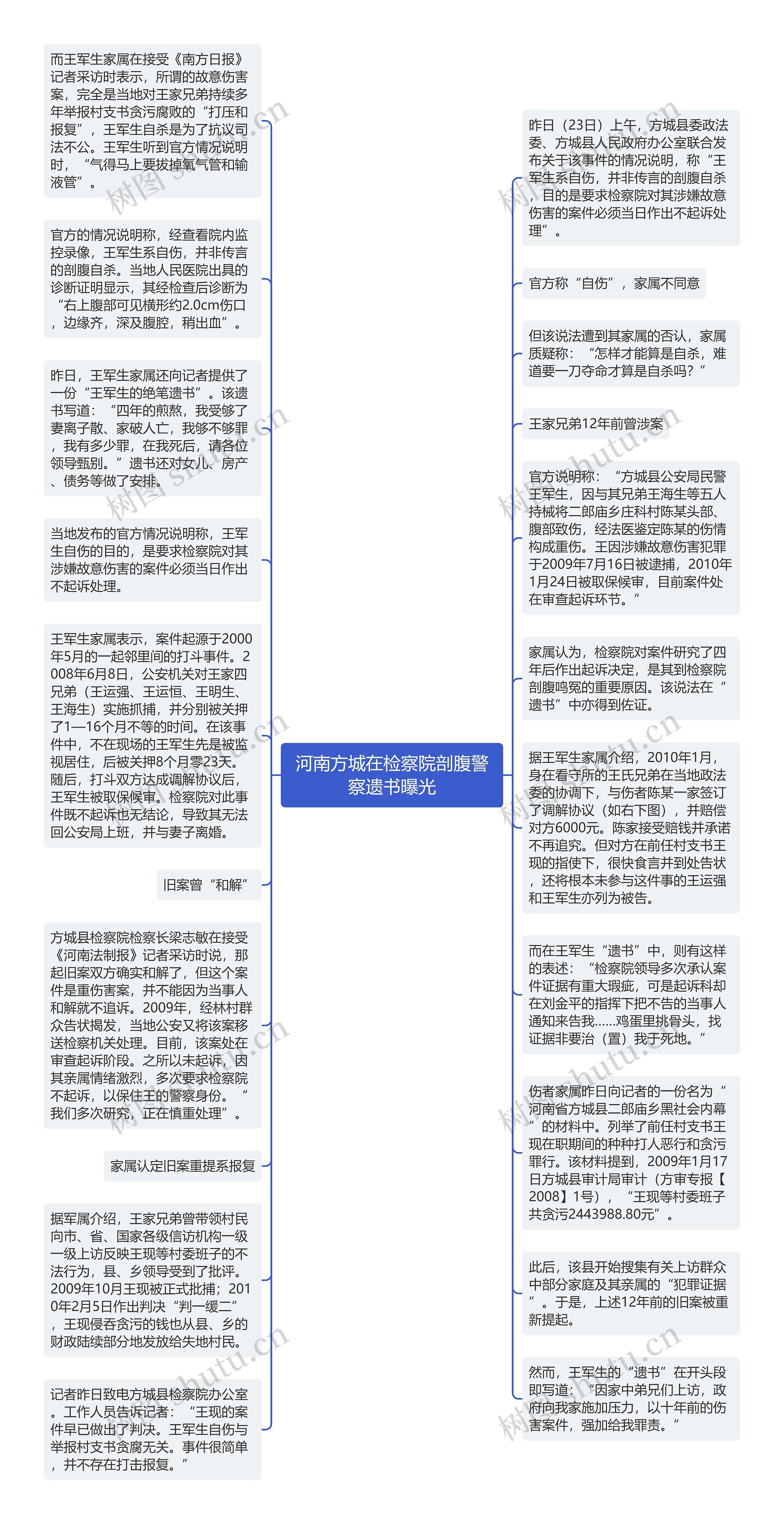 河南方城在检察院剖腹警察遗书曝光