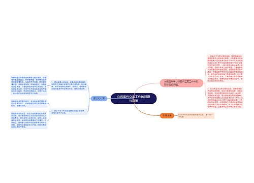 公诉案件立案工作的问题与对策