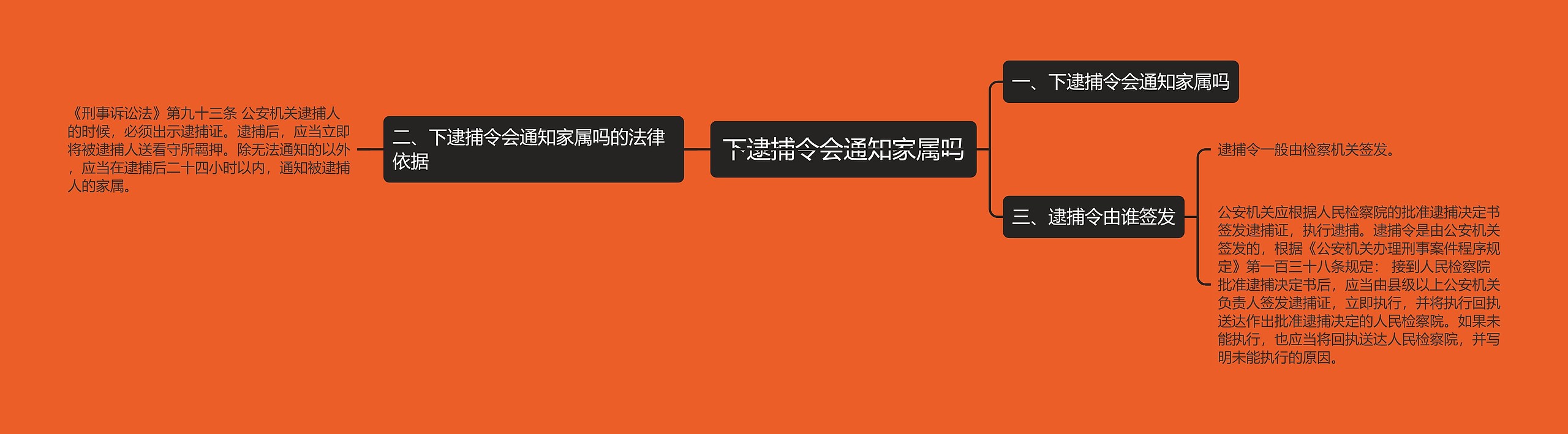 下逮捕令会通知家属吗