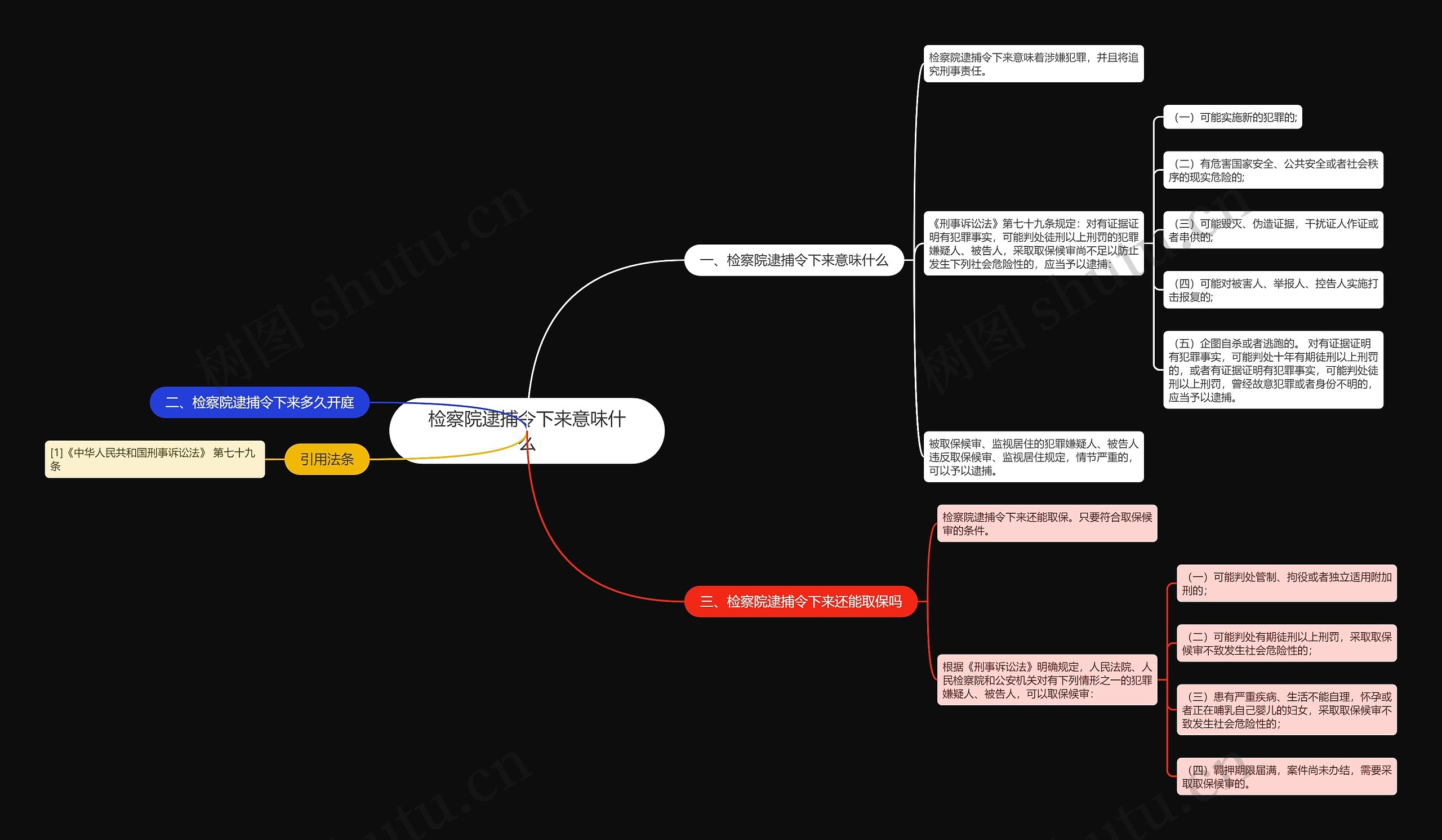 检察院逮捕令下来意味什么思维导图