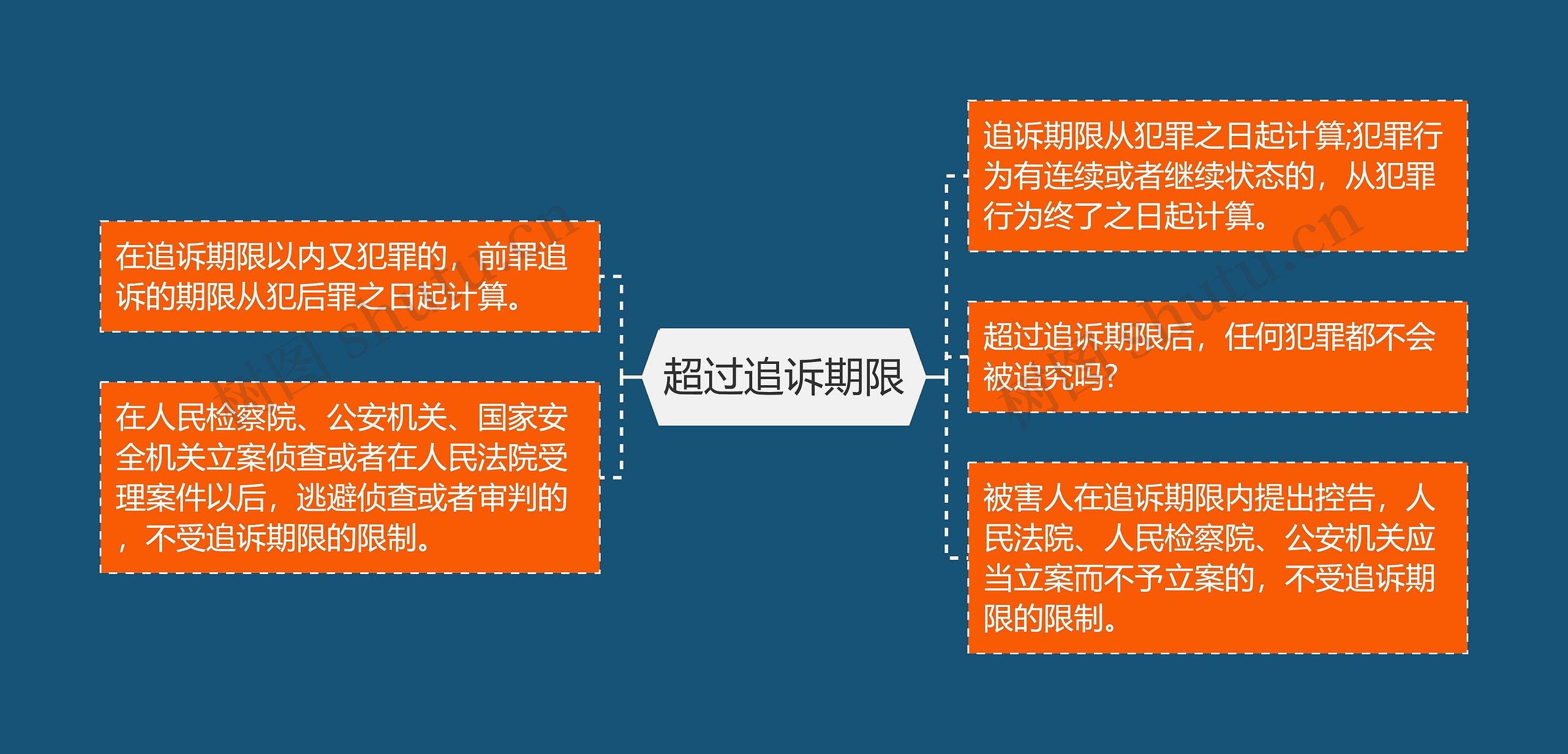 超过追诉期限