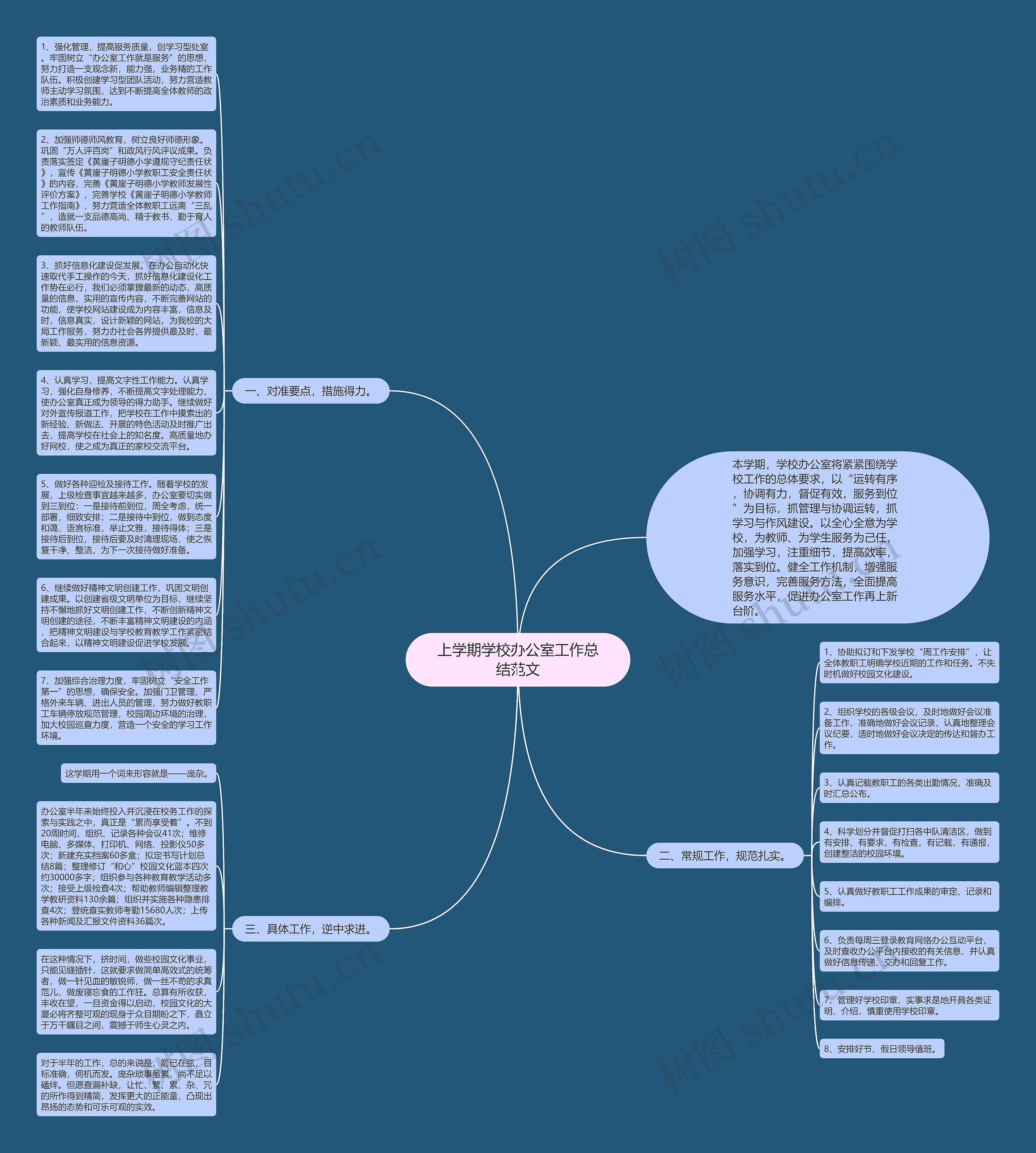 上学期学校办公室工作总结范文思维导图
