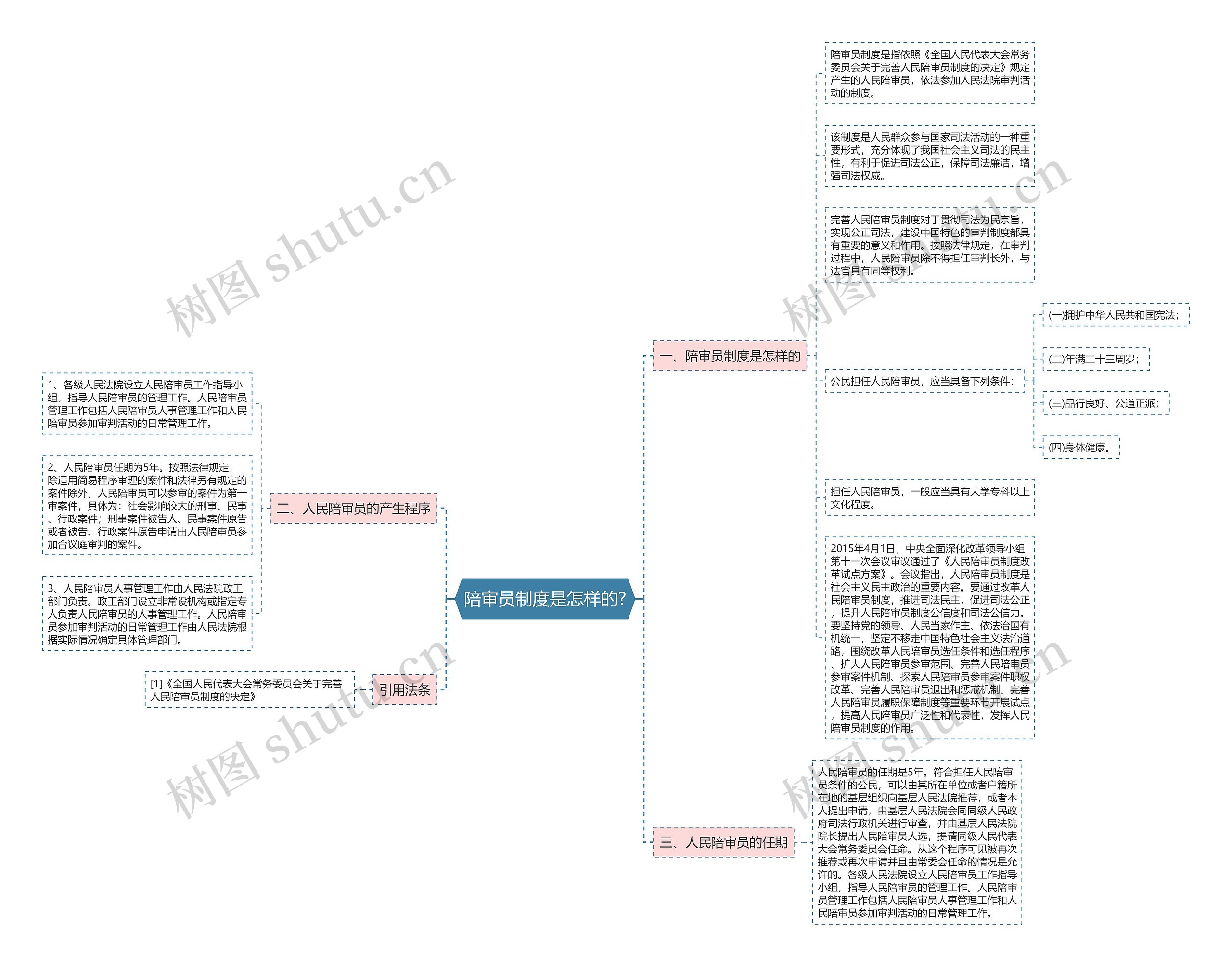 陪审员制度是怎样的? 陪审员制度是怎样的?