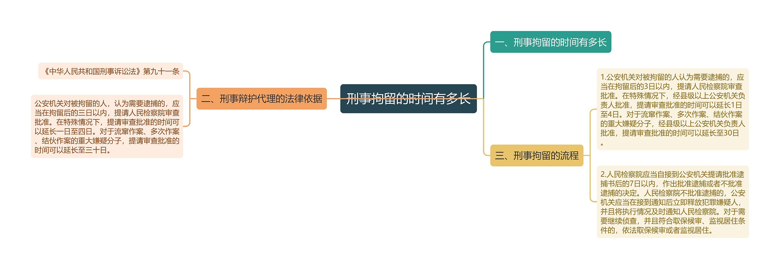 刑事拘留的时间有多长