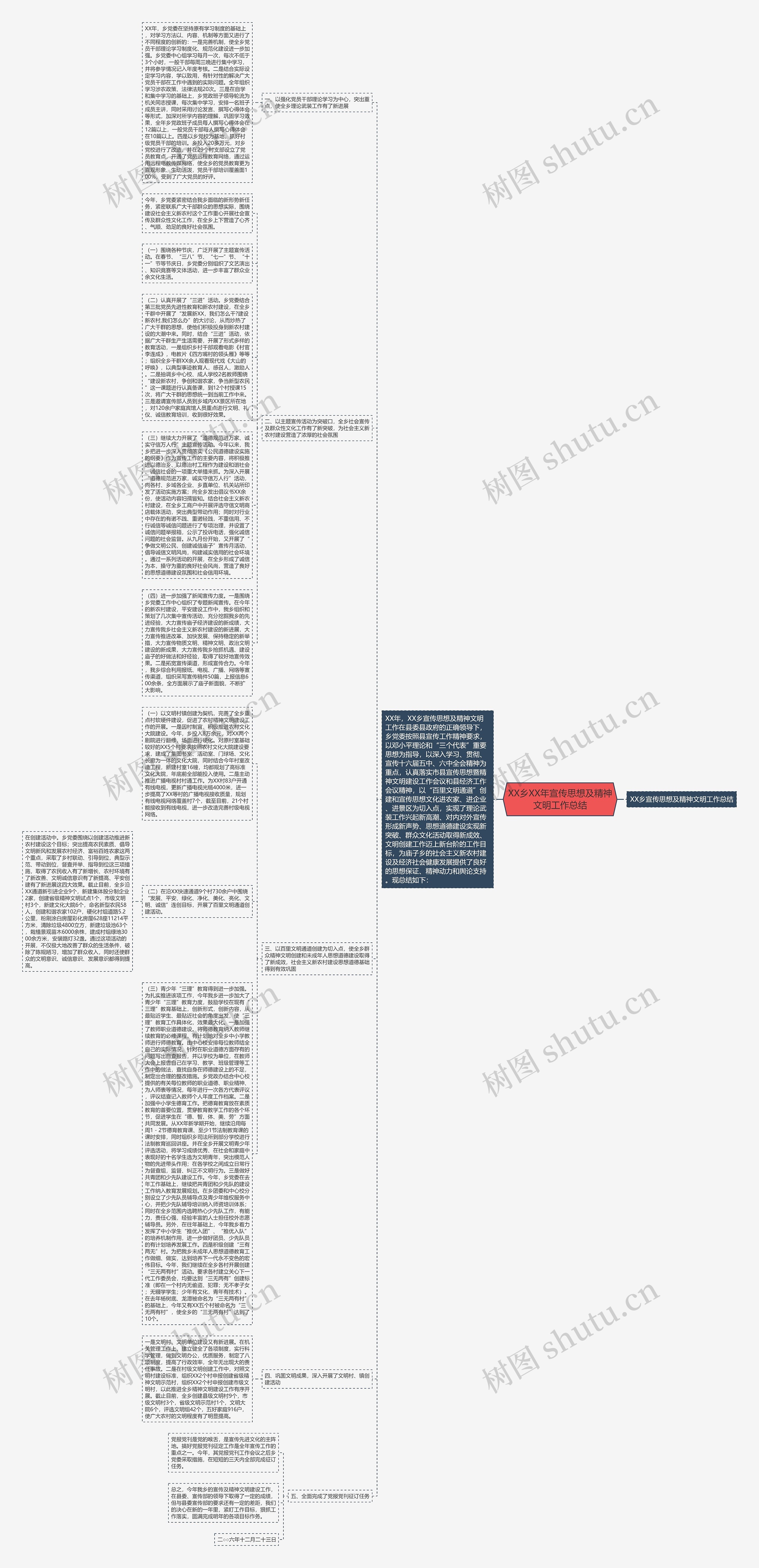 XX乡XX年宣传思想及精神文明工作总结思维导图