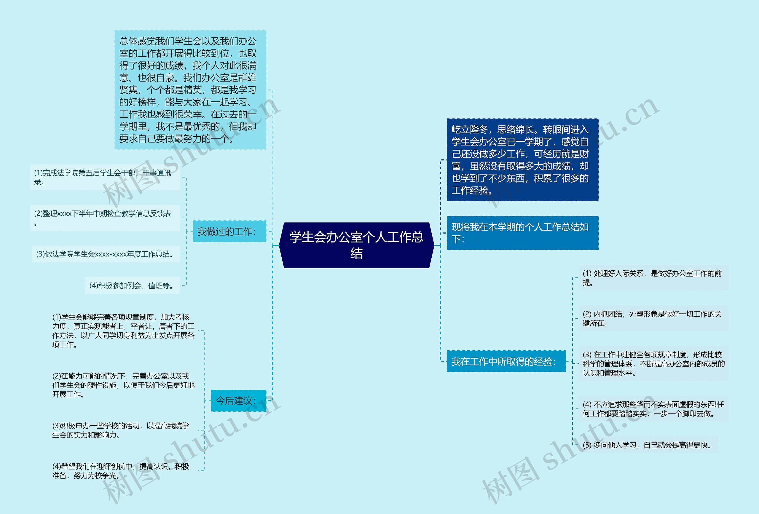 学生会办公室个人工作总结思维导图