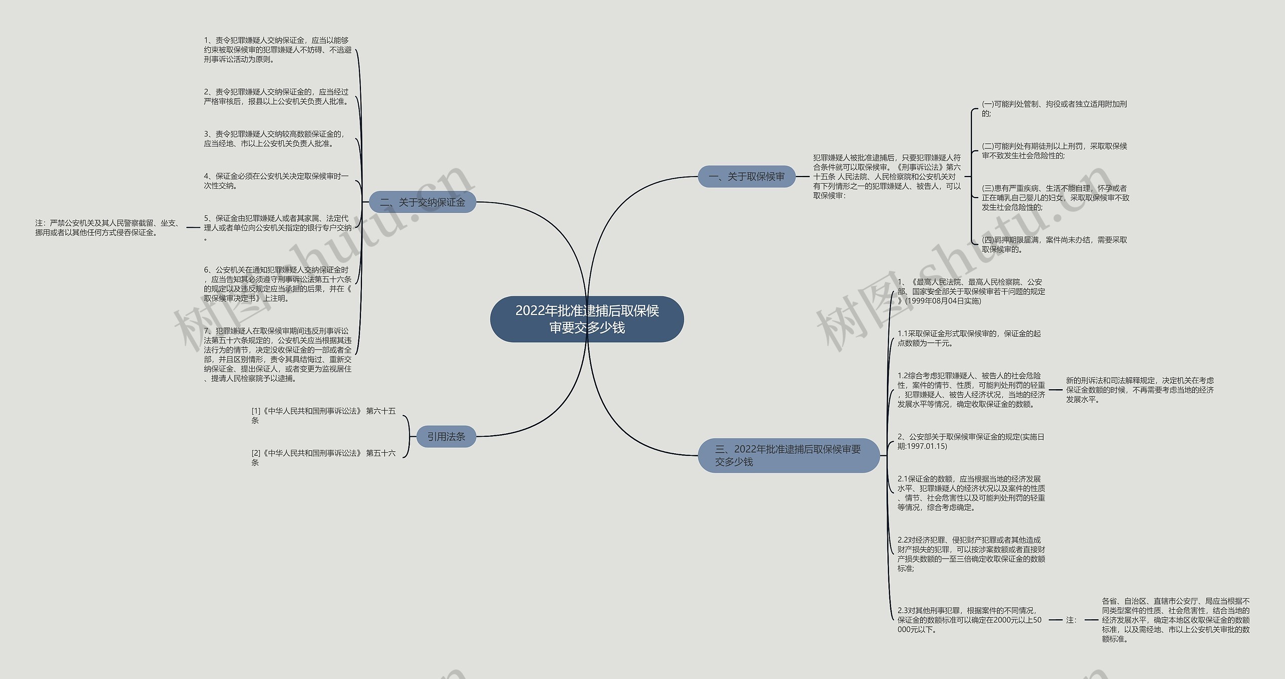 2022年批准逮捕后取保候审要交多少钱 2022年批准逮捕后取保候审要交多少钱