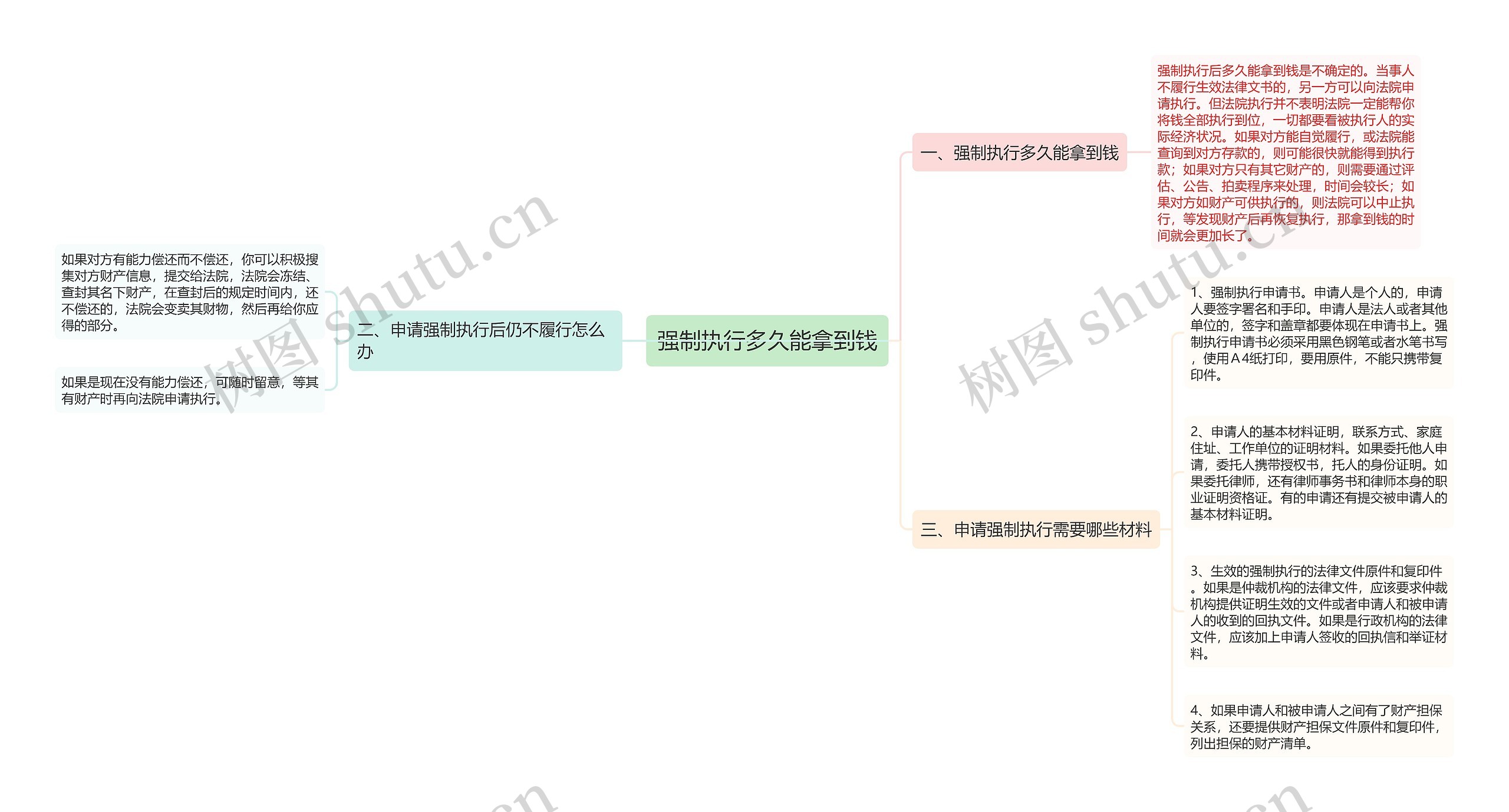 强制执行多久能拿到钱