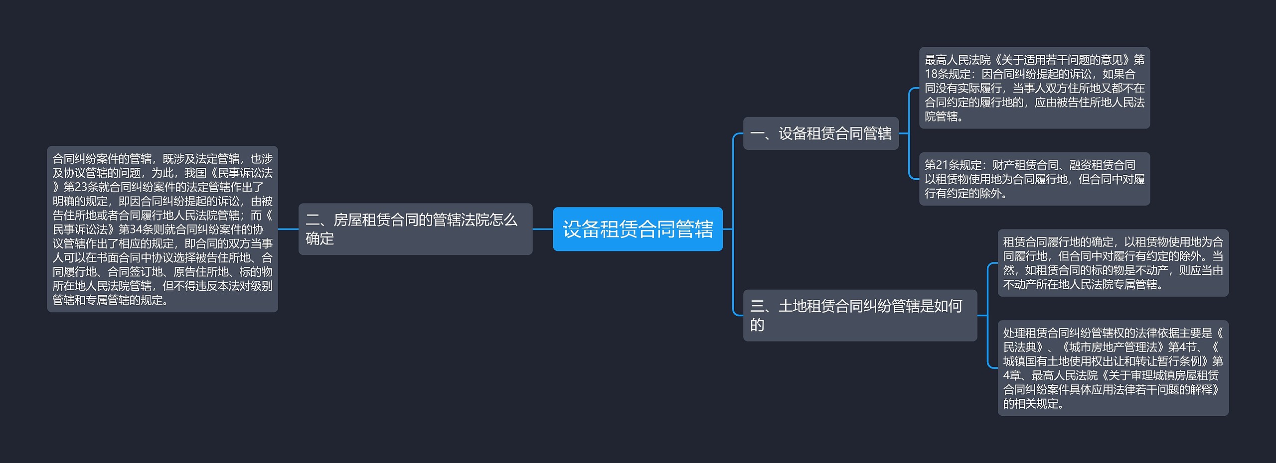 设备租赁合同管辖思维导图