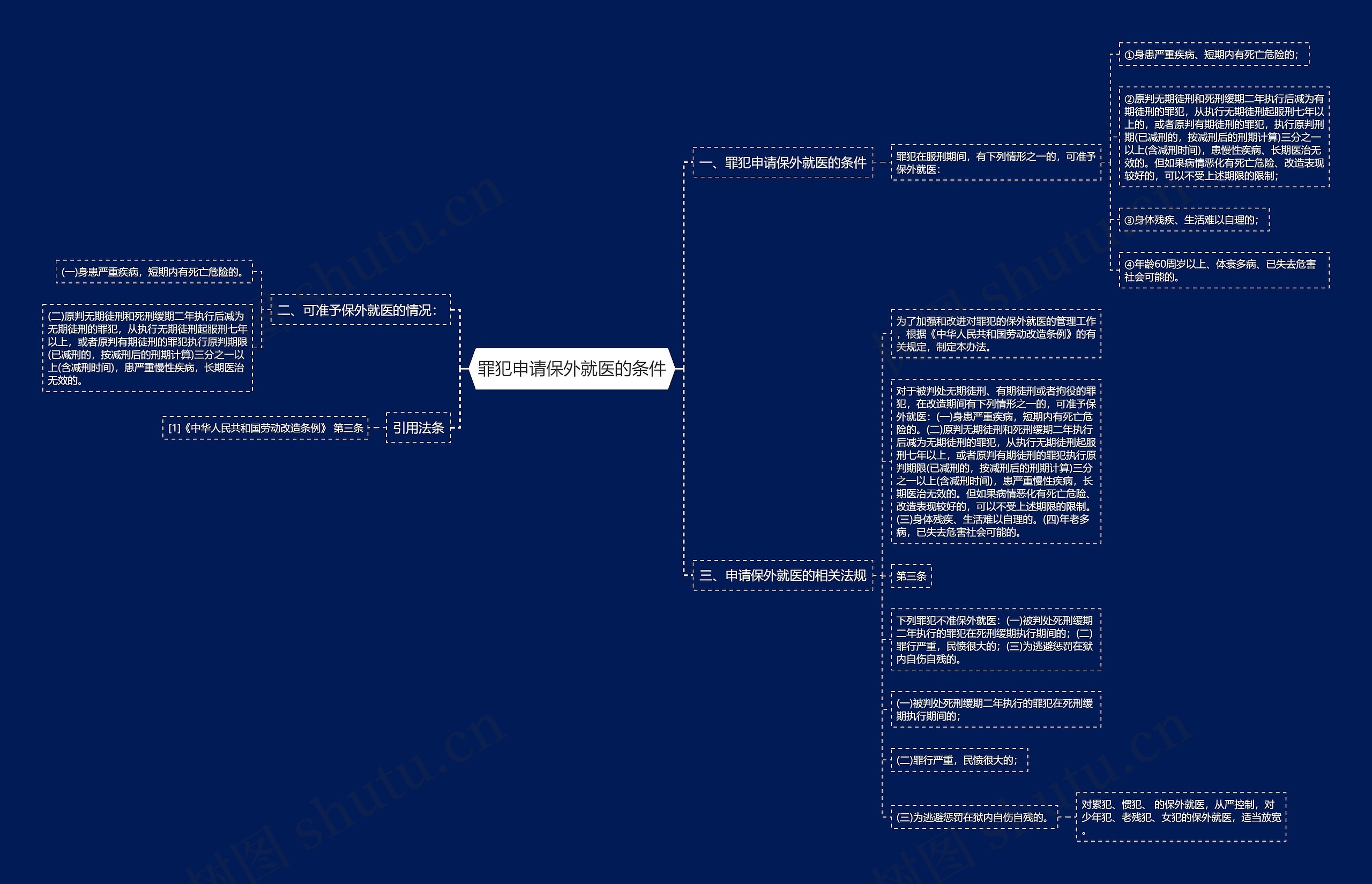 罪犯申请保外就医的条件 罪犯申请保外就医的条件