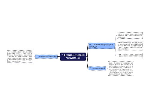 二审民事判决书生效时间判决后如果上诉