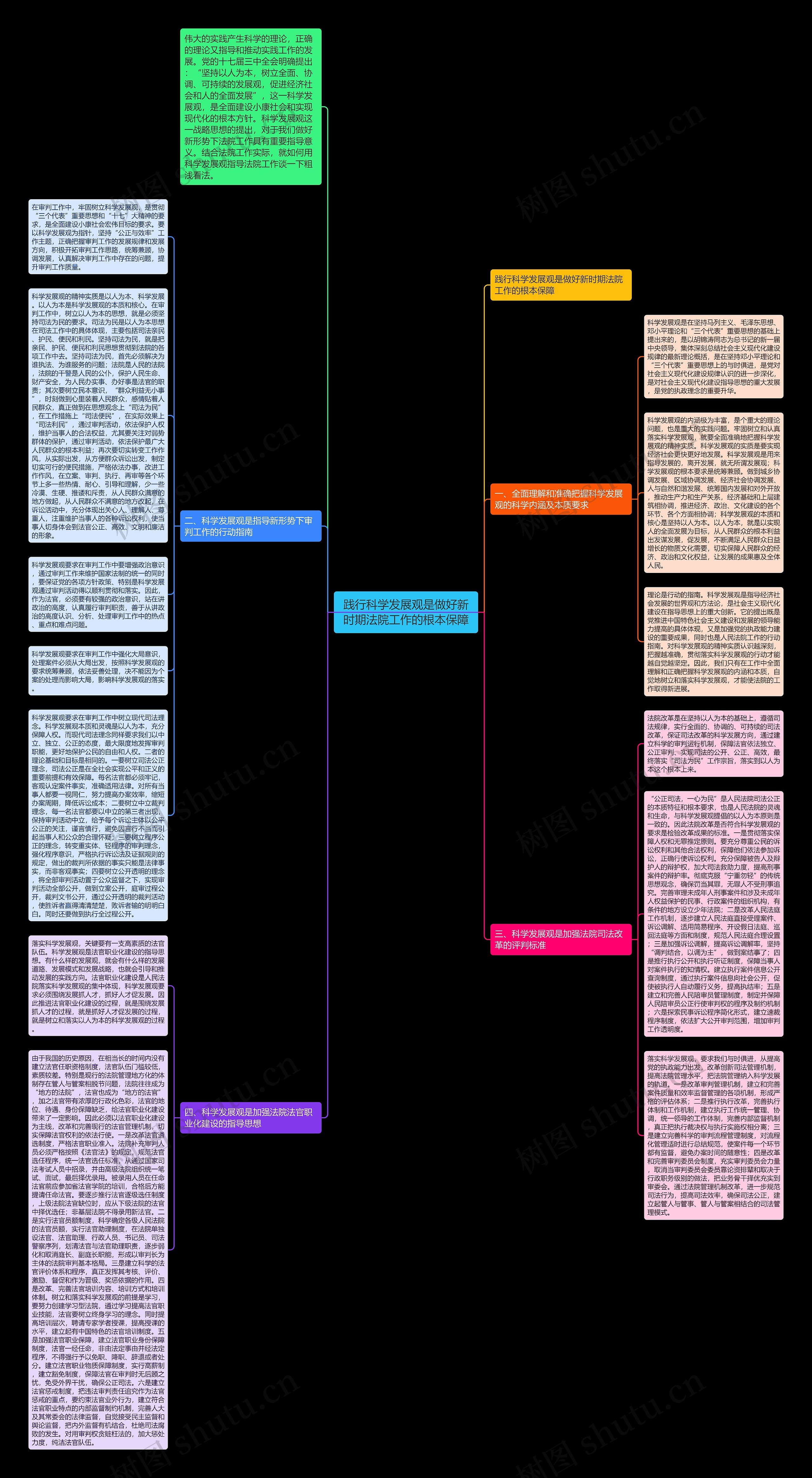 践行科学发展观是做好新时期法院工作的根本保障思维导图