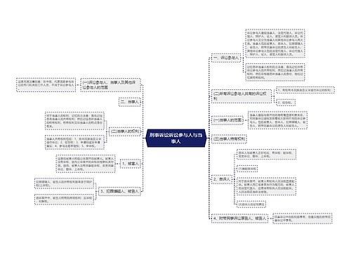 刑事诉讼诉讼参与人与当事人