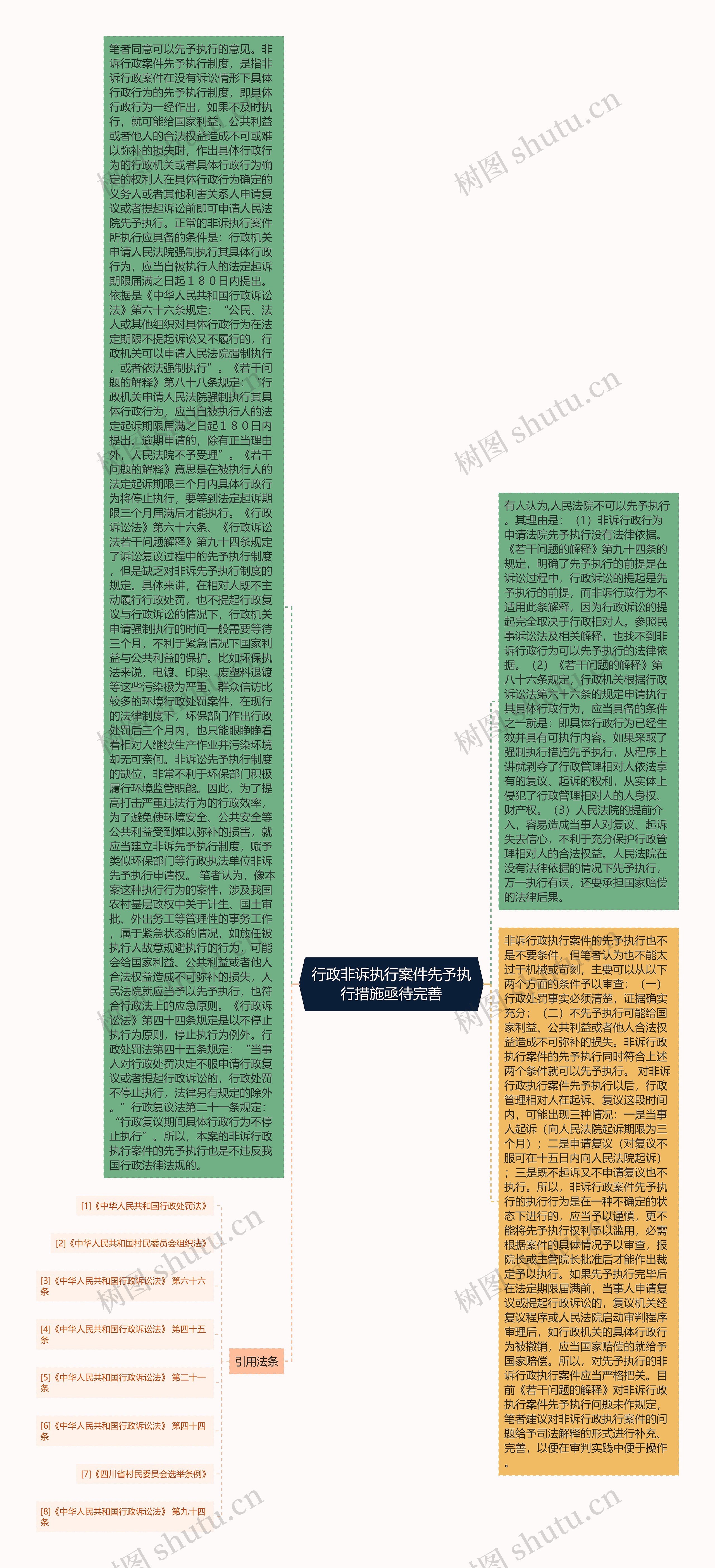 行政非诉执行案件先予执行措施亟待完善思维导图